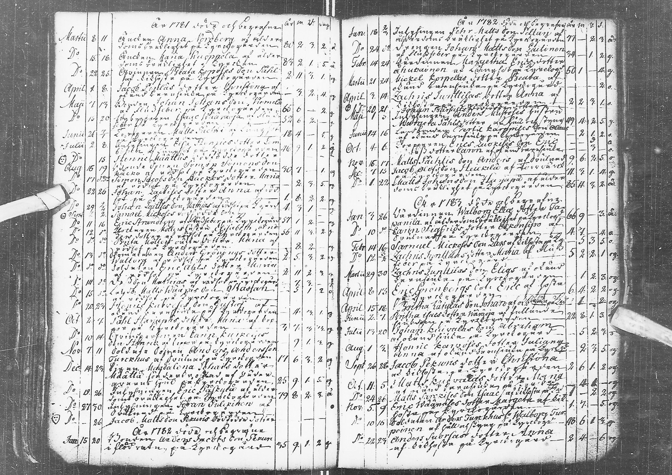 [ ../kirjat/Kirkonkirjat/kempele/syntyneet-vihityt-kuolleet_1751-1802_ik3/kuvat/116.jpg ]