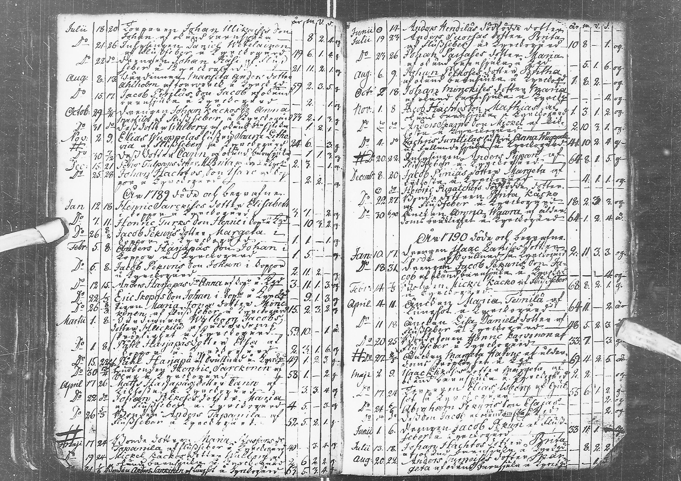 [ ../kirjat/Kirkonkirjat/kempele/syntyneet-vihityt-kuolleet_1751-1802_ik3/kuvat/120.jpg ]