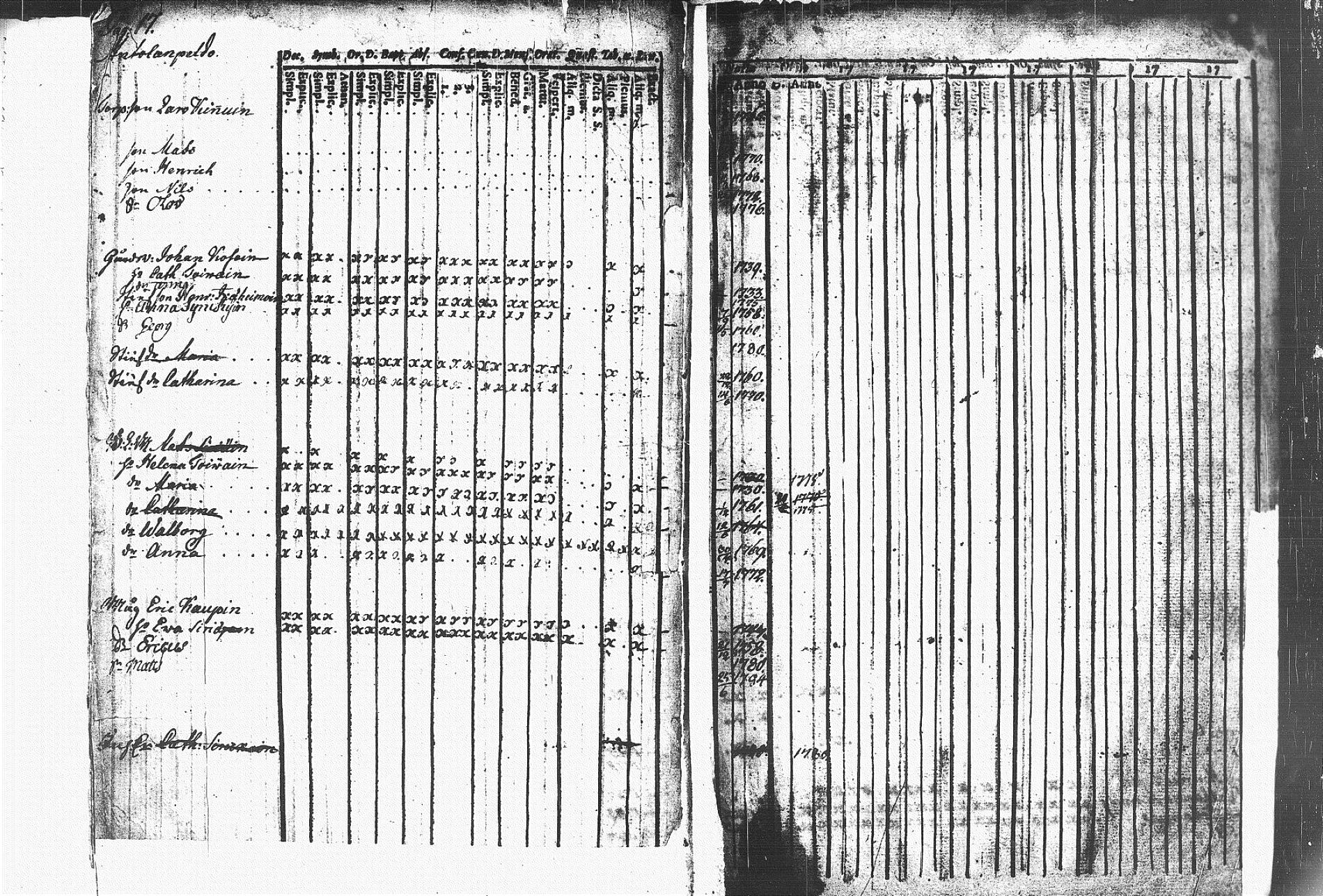 [ ../kirjat/Kirkonkirjat/kerimaki/rippikirja_1775-1787_tk2153/kuvat/13.jpg ]