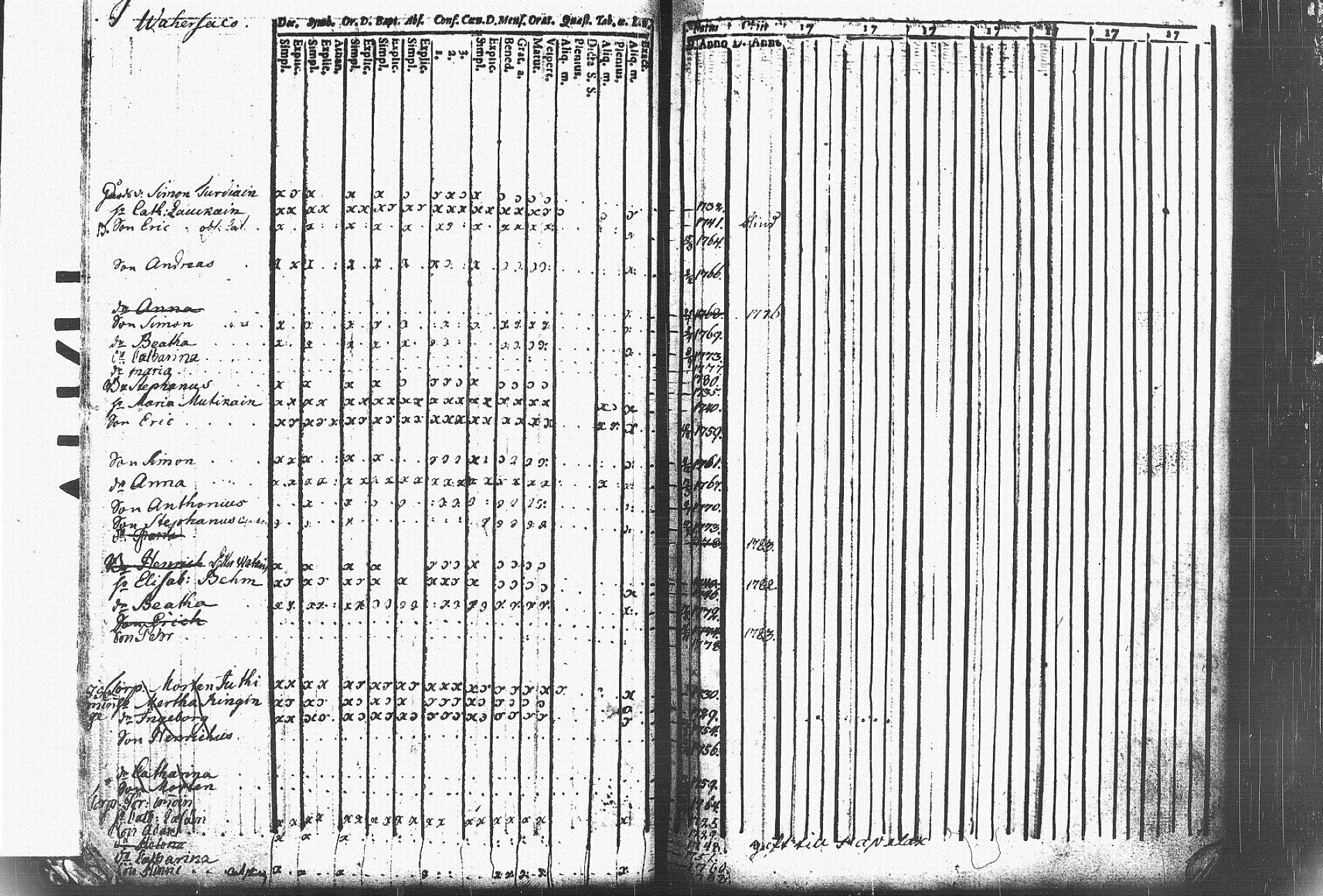 [ ../kirjat/Kirkonkirjat/kerimaki/rippikirja_1775-1787_tk2153/kuvat/32.jpg ]