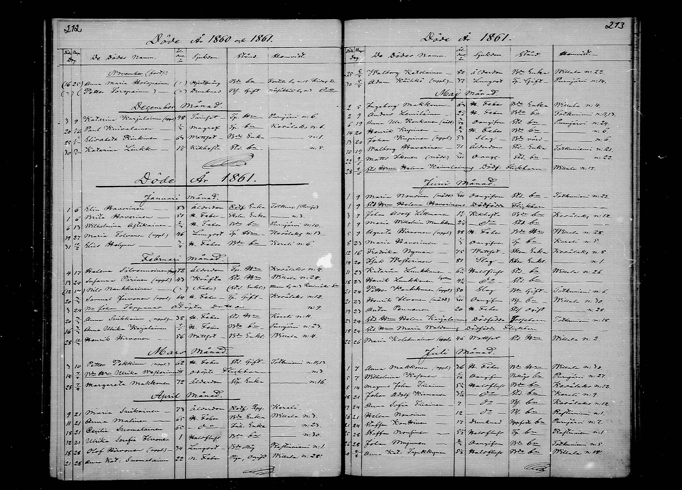 [ ../kirjat/Kirkonkirjat/kesalahti/kuolleet_1860-1879_mko2a-3a/kuvat/2.jpg ]
