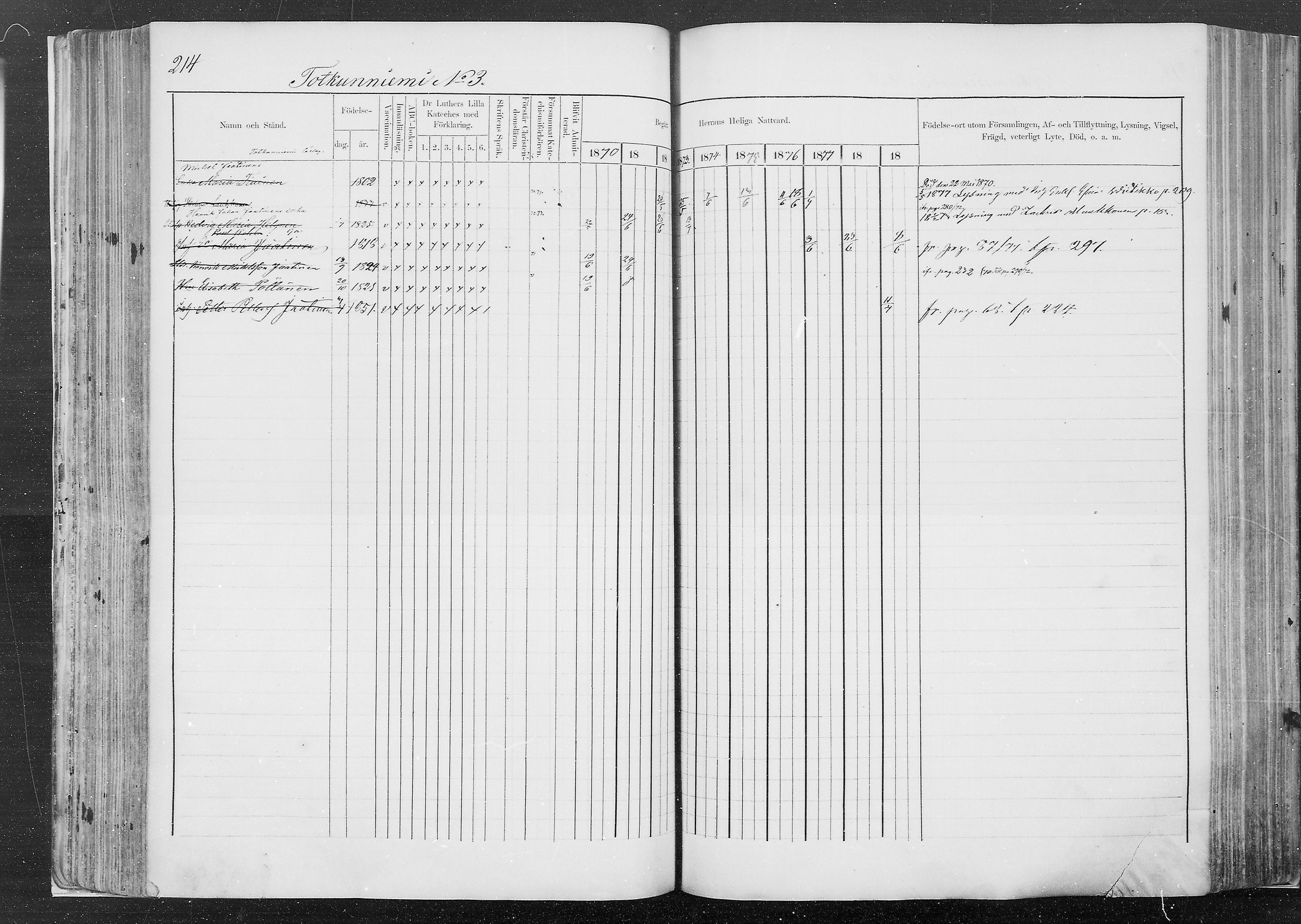 [ ../kirjat/Kirkonkirjat/kesalahti/rippikirja_1871-1880_mko29-41/kuvat/195.jpg ]