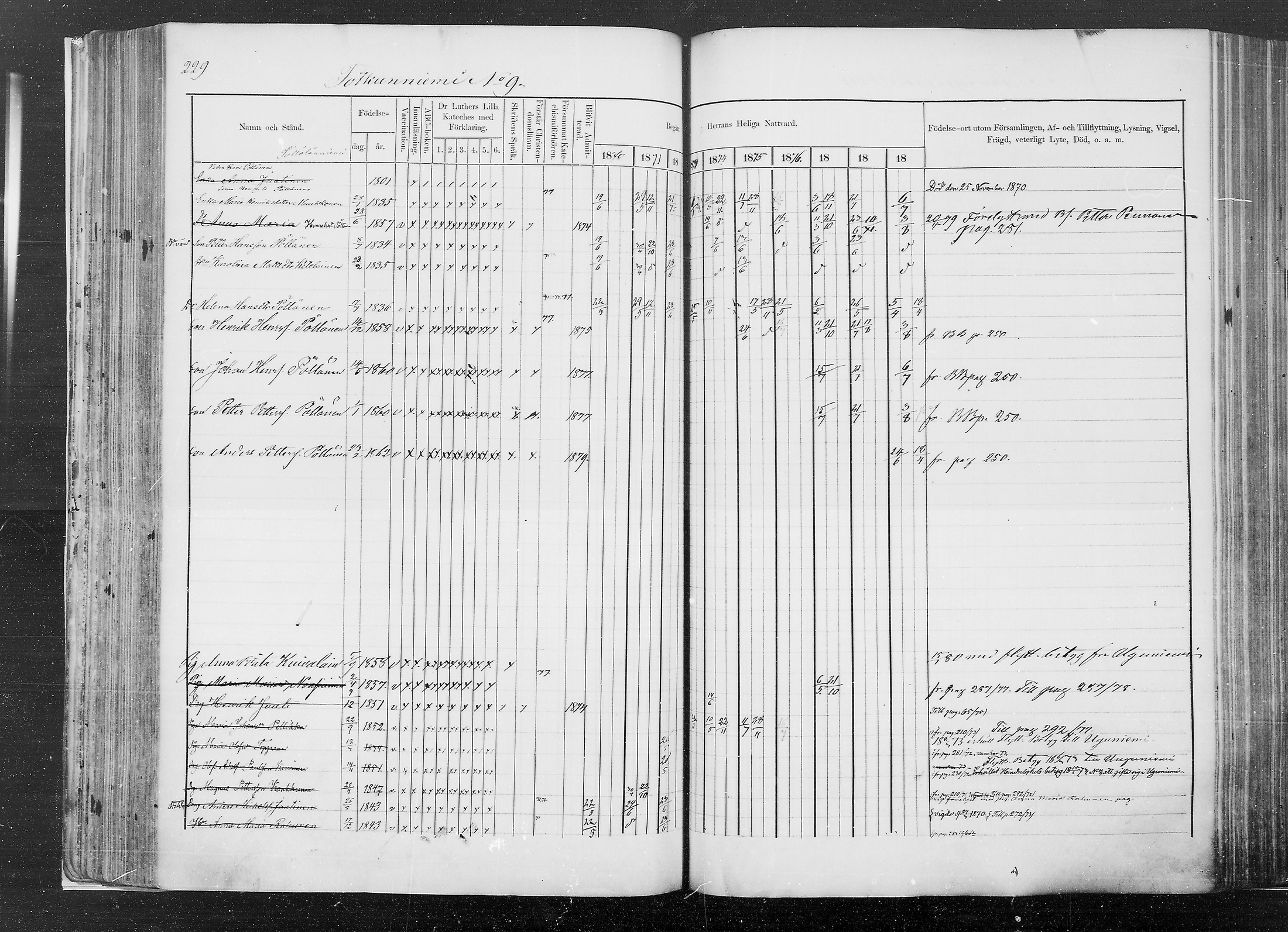 [ ../kirjat/Kirkonkirjat/kesalahti/rippikirja_1871-1880_mko29-41/kuvat/208.jpg ]