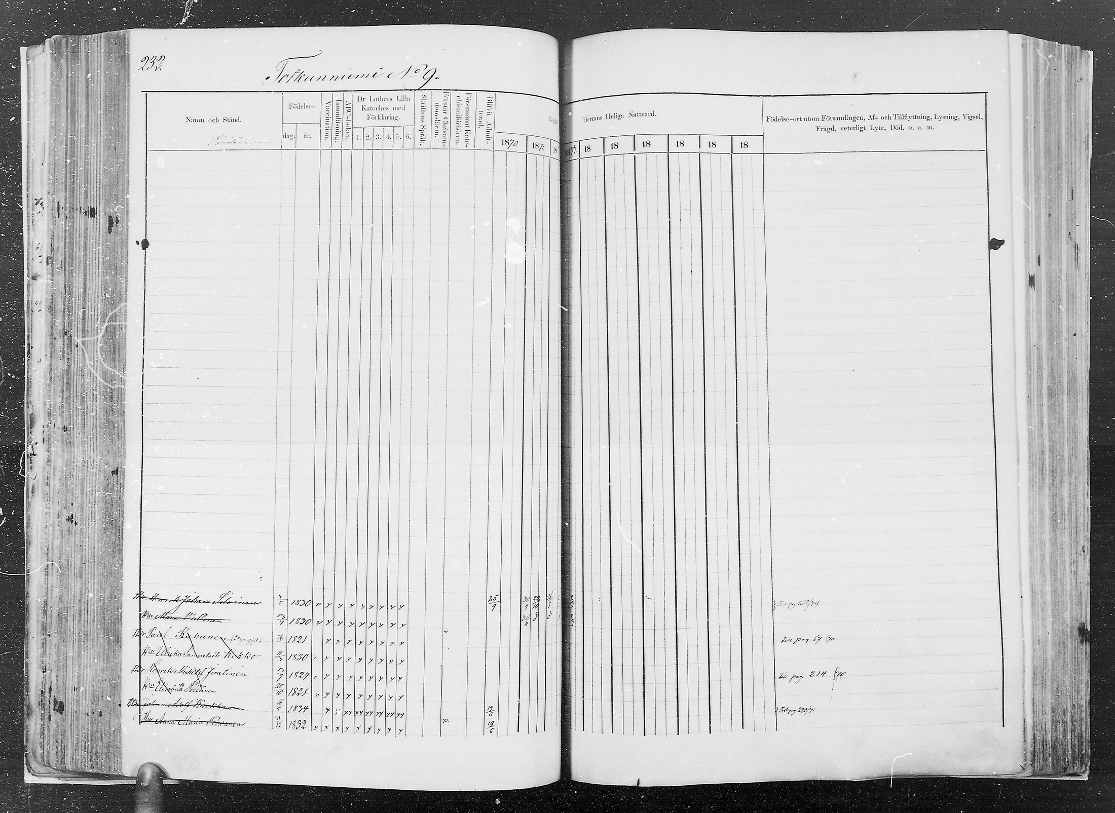 [ ../kirjat/Kirkonkirjat/kesalahti/rippikirja_1871-1880_mko29-41/kuvat/211.jpg ]