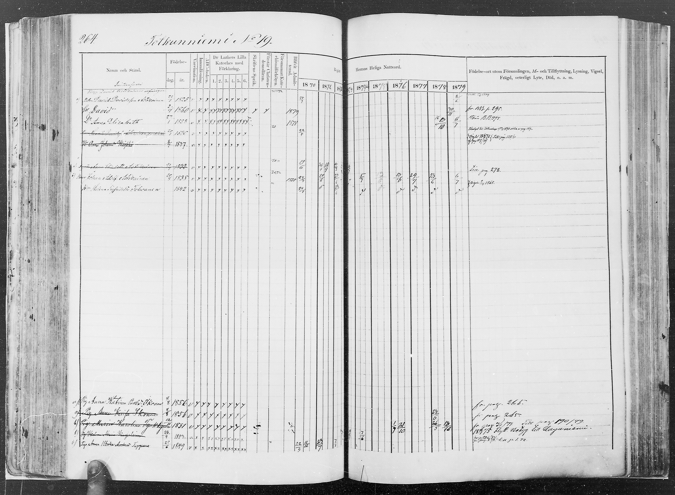[ ../kirjat/Kirkonkirjat/kesalahti/rippikirja_1871-1880_mko29-41/kuvat/238.jpg ]