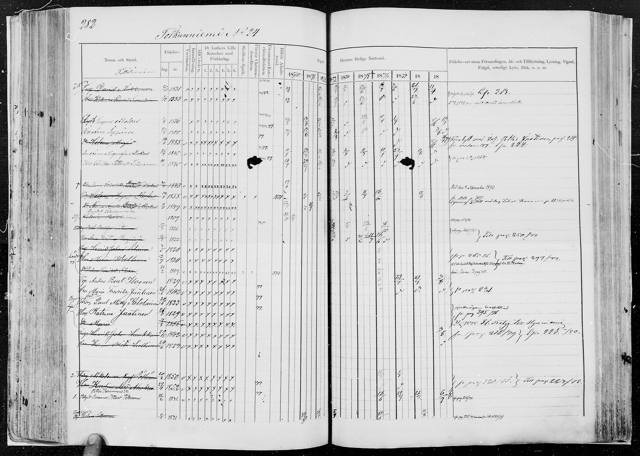 [ ../kirjat/Kirkonkirjat/kesalahti/rippikirja_1871-1880_mko29-41/kuvat/255.jpg ]
