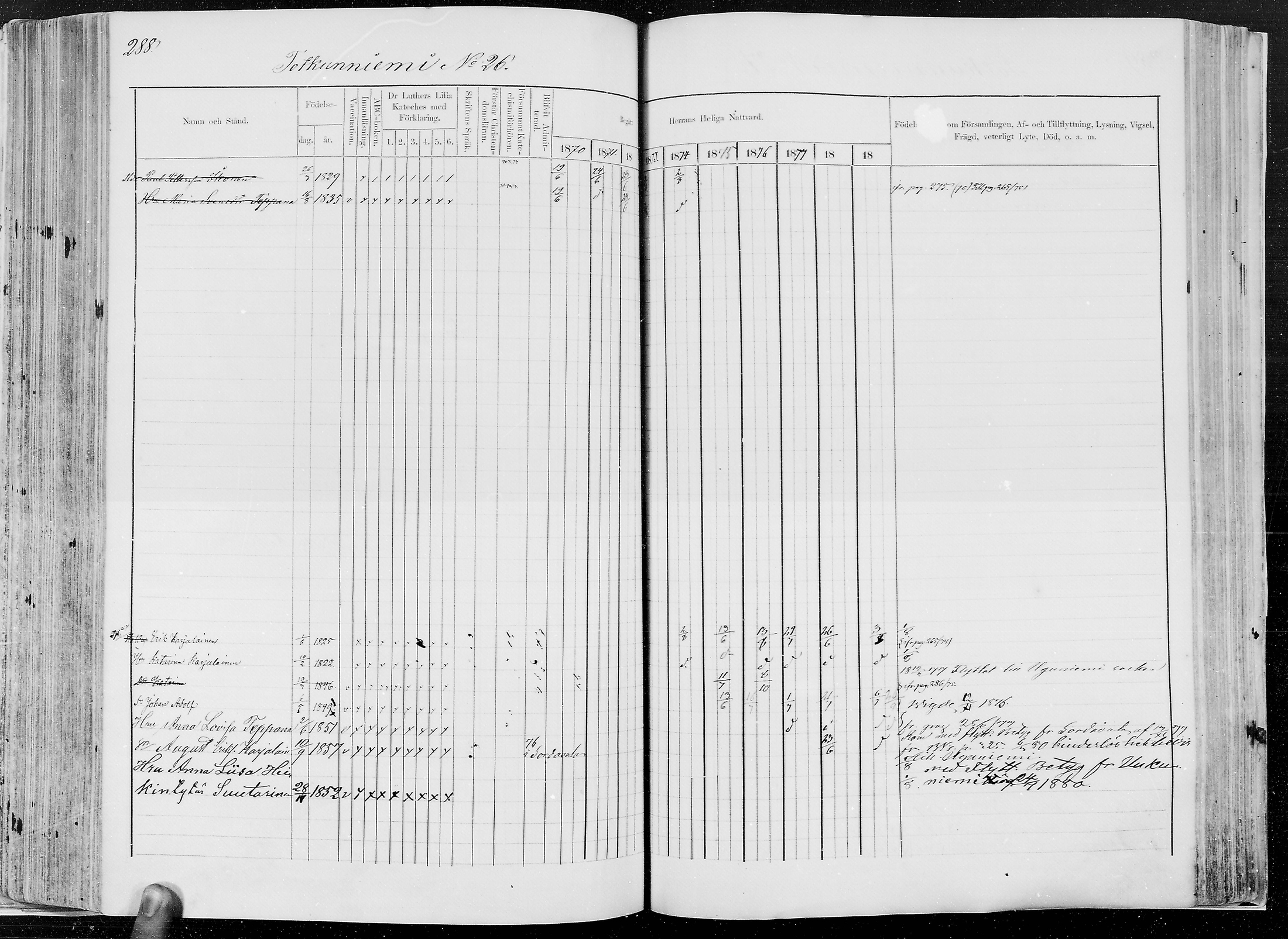 [ ../kirjat/Kirkonkirjat/kesalahti/rippikirja_1871-1880_mko29-41/kuvat/260.jpg ]