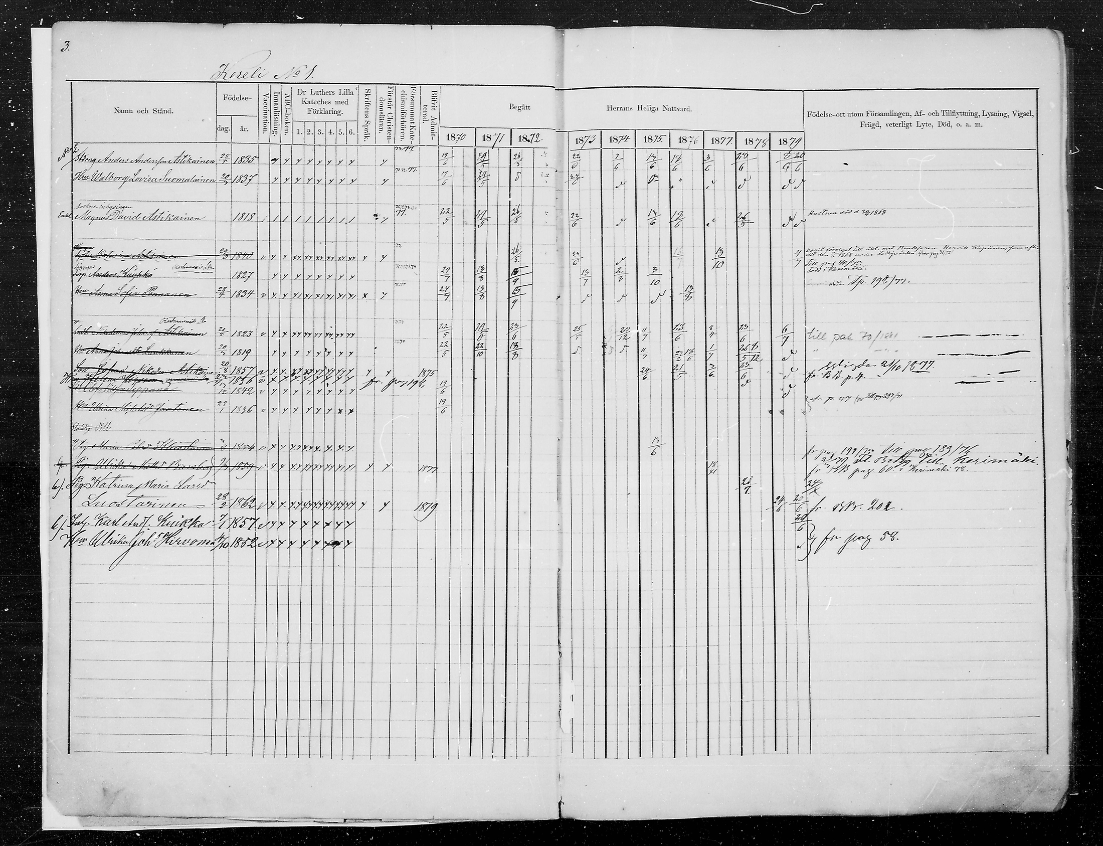 [ ../kirjat/Kirkonkirjat/kesalahti/rippikirja_1871-1880_mko29-41/kuvat/3.jpg ]