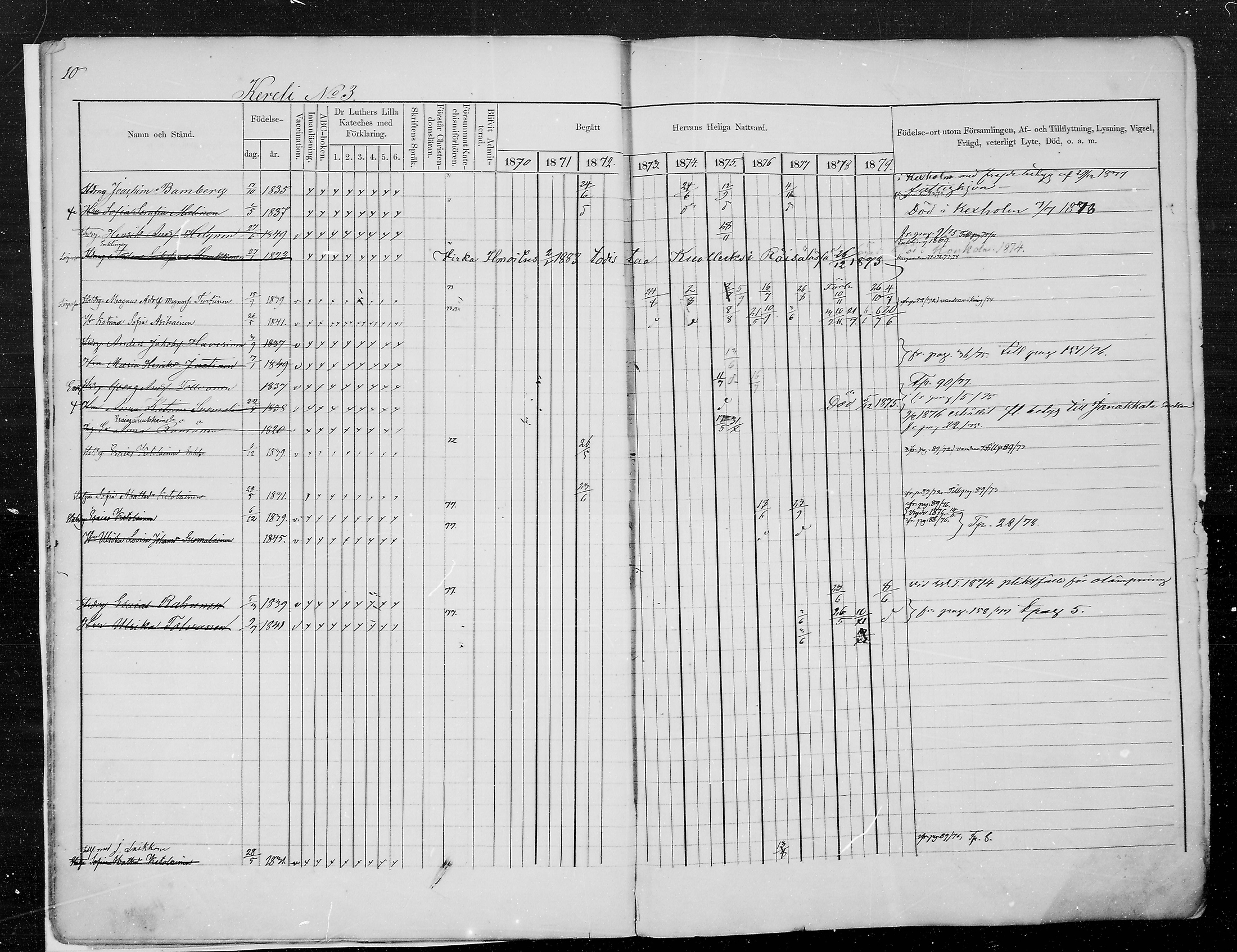 [ ../kirjat/Kirkonkirjat/kesalahti/rippikirja_1871-1880_mko29-41/kuvat/9.jpg ]