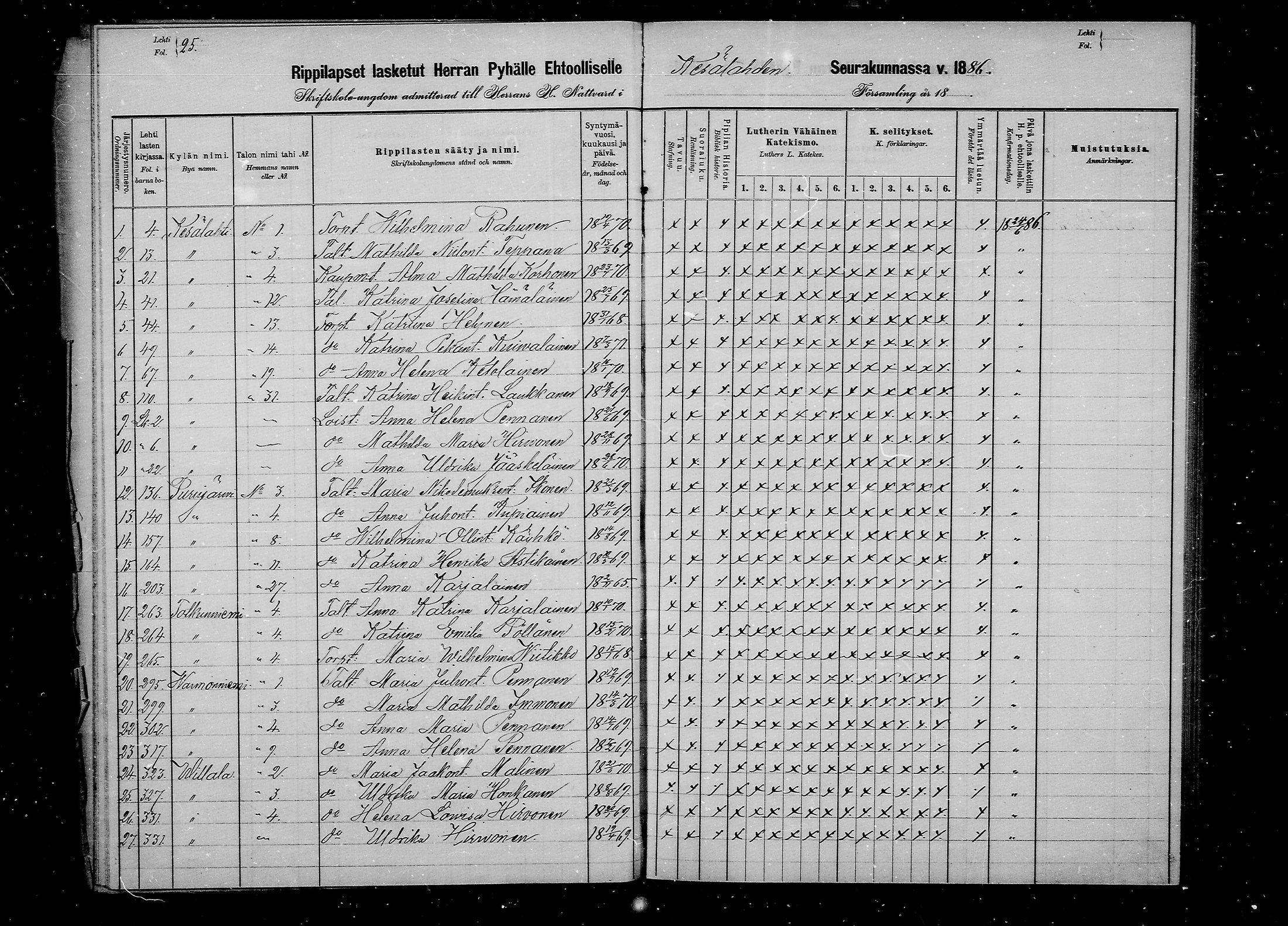 [ ../kirjat/Kirkonkirjat/kesalahti/rippilapset_1880-1891_mko4-5/kuvat/17.jpg ]