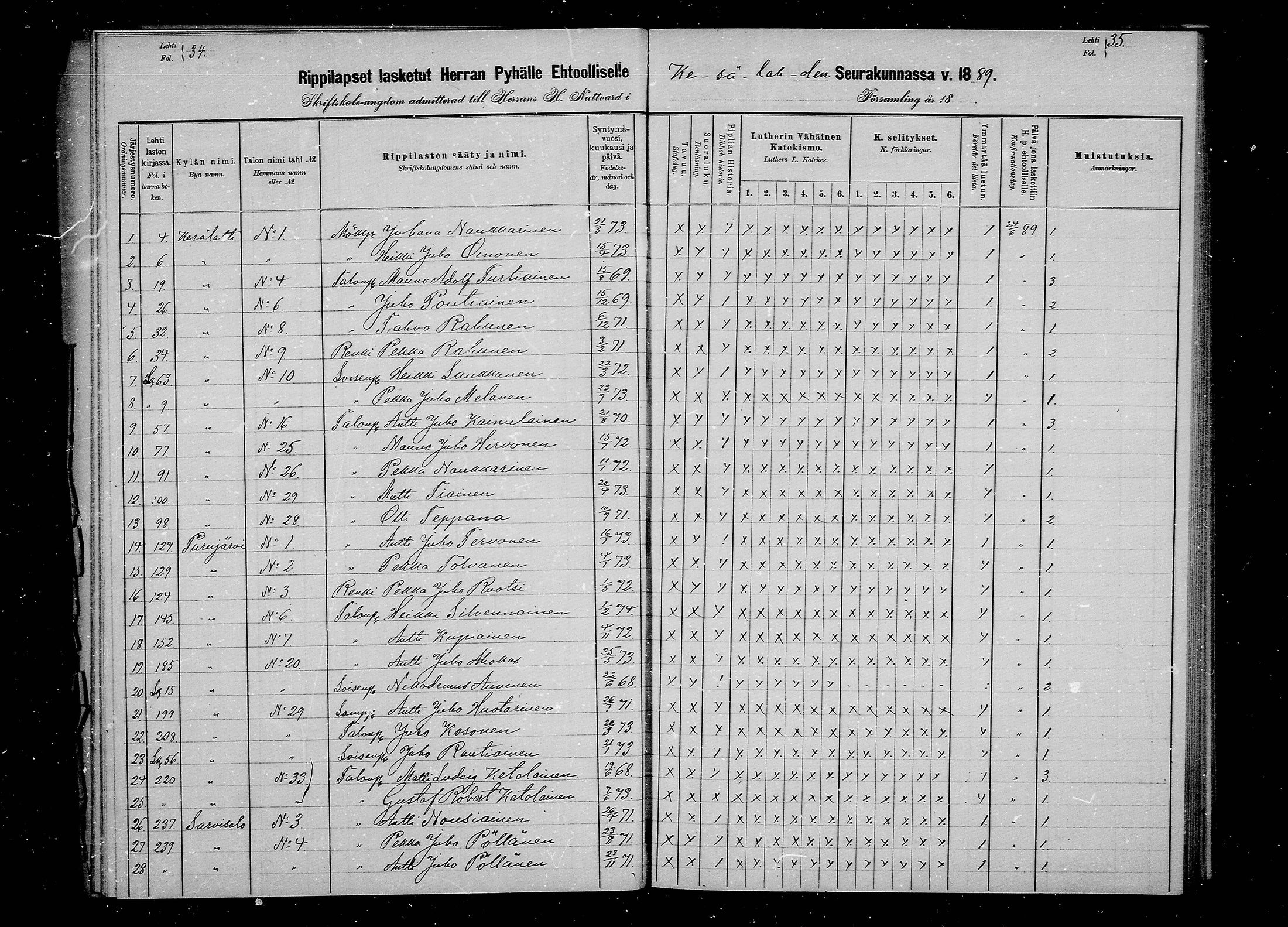 [ ../kirjat/Kirkonkirjat/kesalahti/rippilapset_1880-1891_mko4-5/kuvat/25.jpg ]