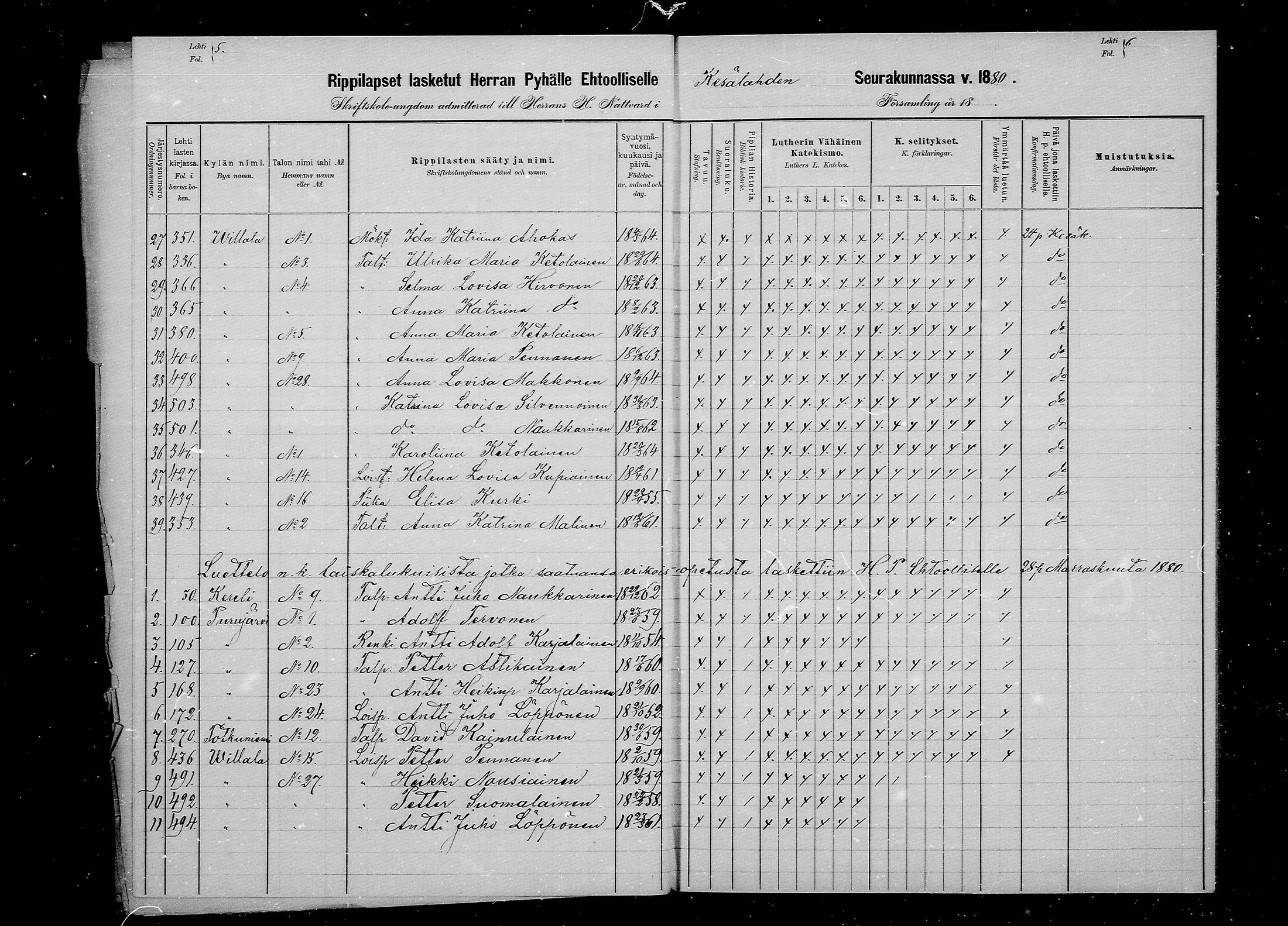 [ ../kirjat/Kirkonkirjat/kesalahti/rippilapset_1880-1891_mko4-5/kuvat/3.jpg ]