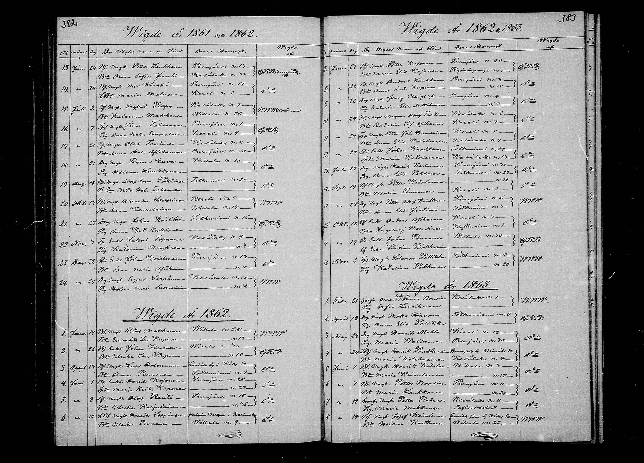 [ ../kirjat/Kirkonkirjat/kesalahti/vihityt_1860-1879_mko2/kuvat/3.jpg ]