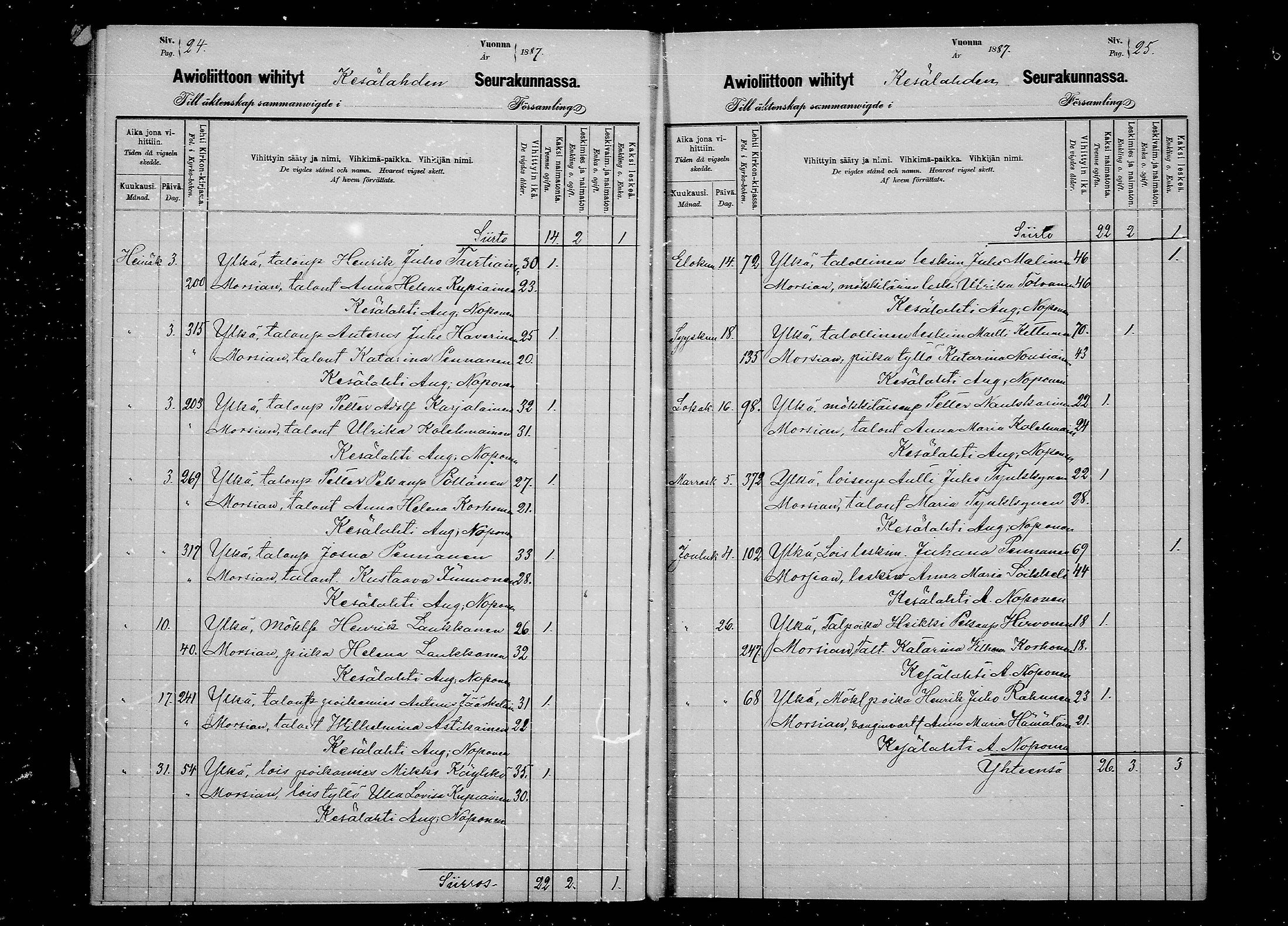 [ ../kirjat/Kirkonkirjat/kesalahti/vihityt_1880-1891_mko3/kuvat/13.jpg ]