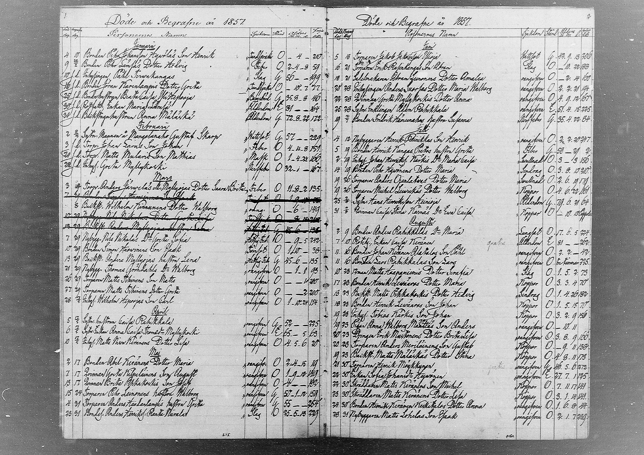 [ ../kirjat/Kirkonkirjat/kestila/kuolleet_1857-1880_mko1/kuvat/1.jpg ]
