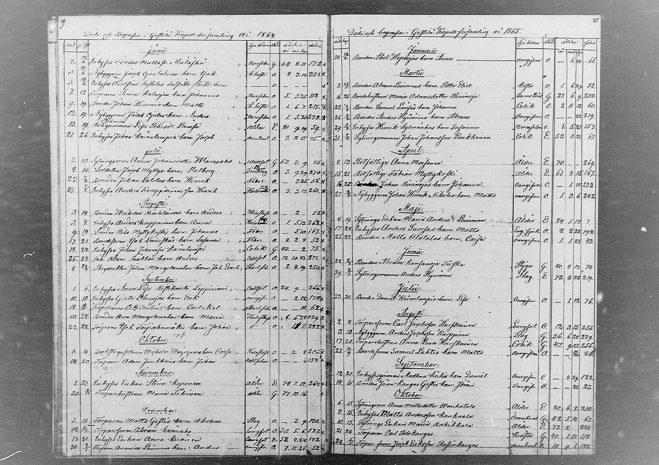 [ ../kirjat/Kirkonkirjat/kestila/kuolleet_1857-1880_mko1/kuvat/10.jpg ]
