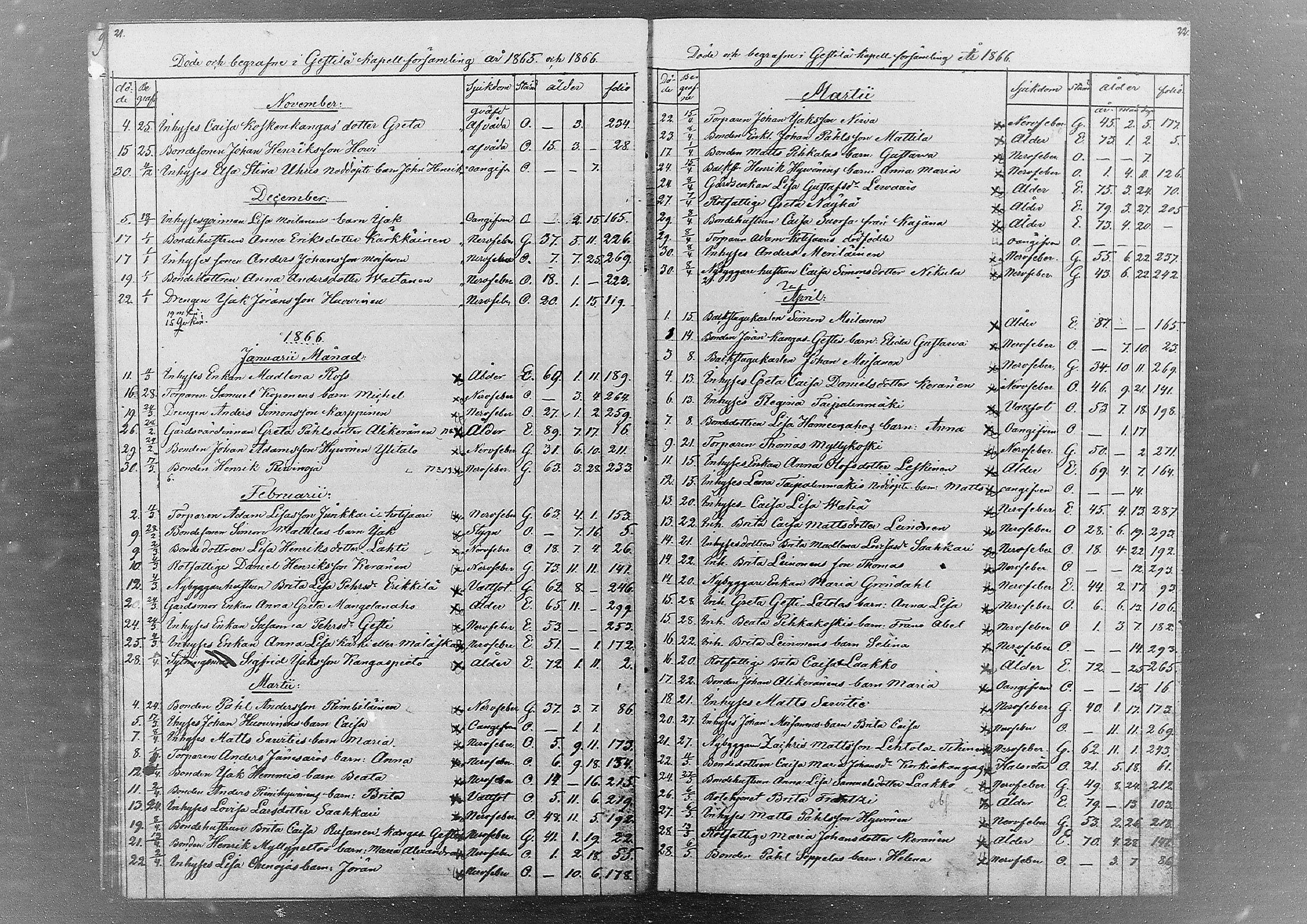 [ ../kirjat/Kirkonkirjat/kestila/kuolleet_1857-1880_mko1/kuvat/11.jpg ]