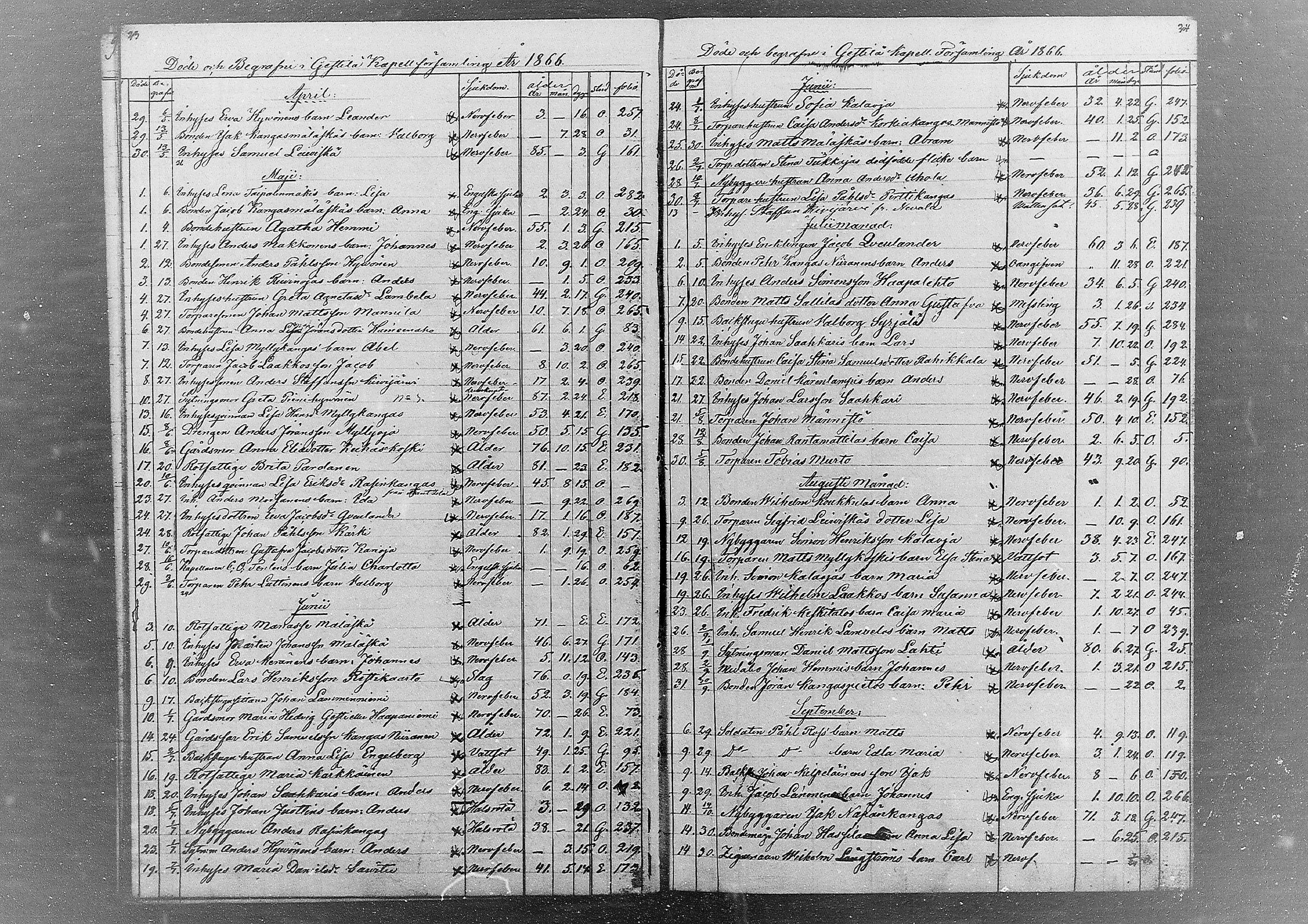[ ../kirjat/Kirkonkirjat/kestila/kuolleet_1857-1880_mko1/kuvat/12.jpg ]