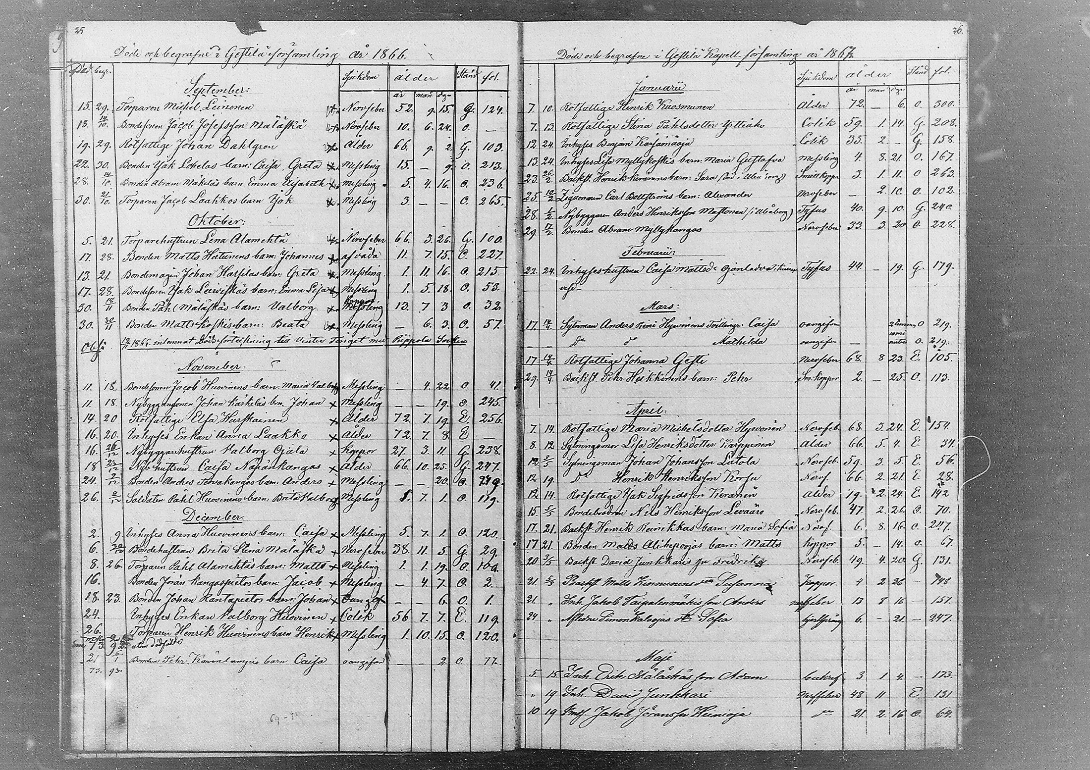 [ ../kirjat/Kirkonkirjat/kestila/kuolleet_1857-1880_mko1/kuvat/13.jpg ]