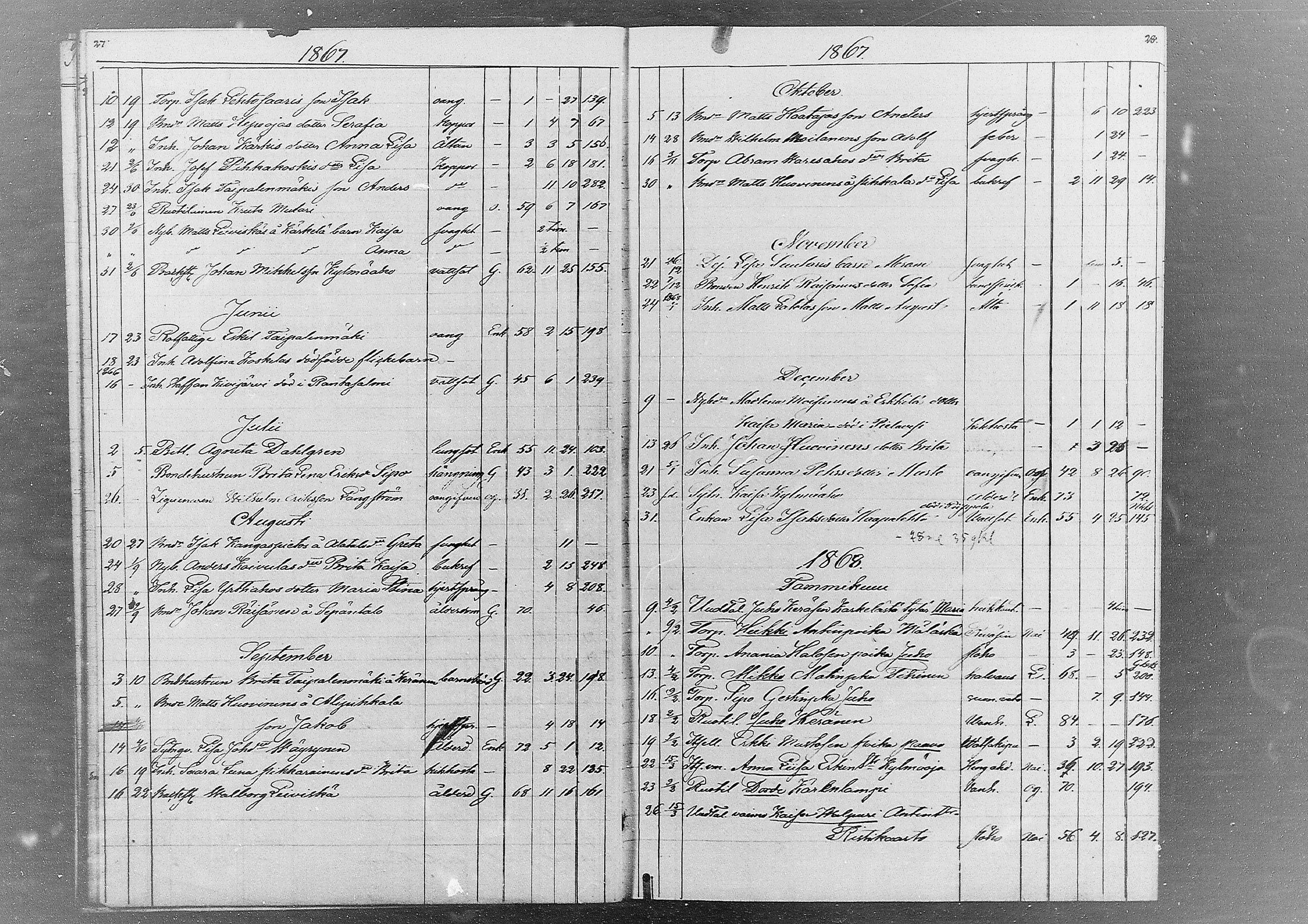 [ ../kirjat/Kirkonkirjat/kestila/kuolleet_1857-1880_mko1/kuvat/14.jpg ]