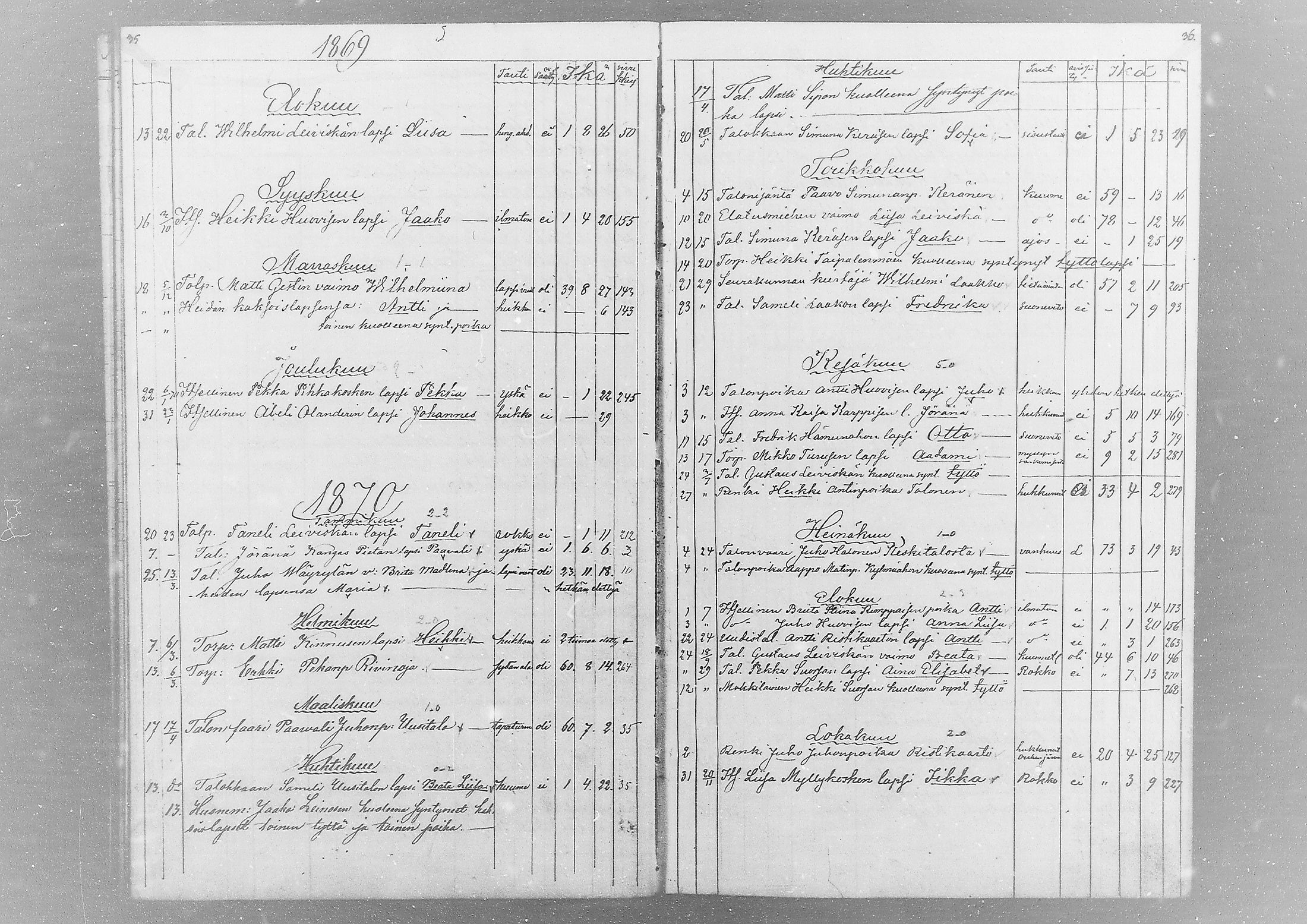 [ ../kirjat/Kirkonkirjat/kestila/kuolleet_1857-1880_mko1/kuvat/18.jpg ]
