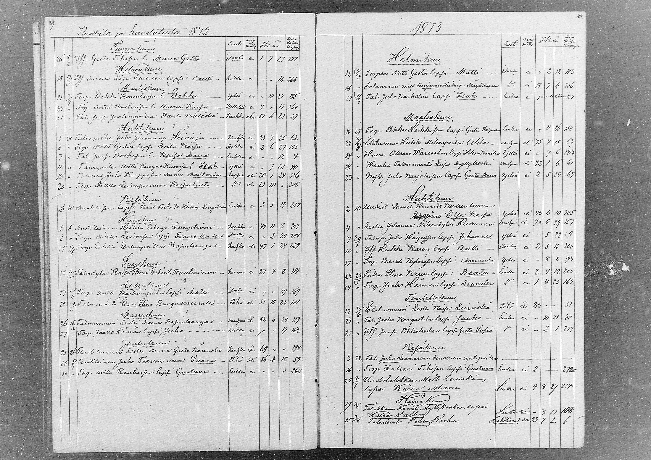 [ ../kirjat/Kirkonkirjat/kestila/kuolleet_1857-1880_mko1/kuvat/19.jpg ]