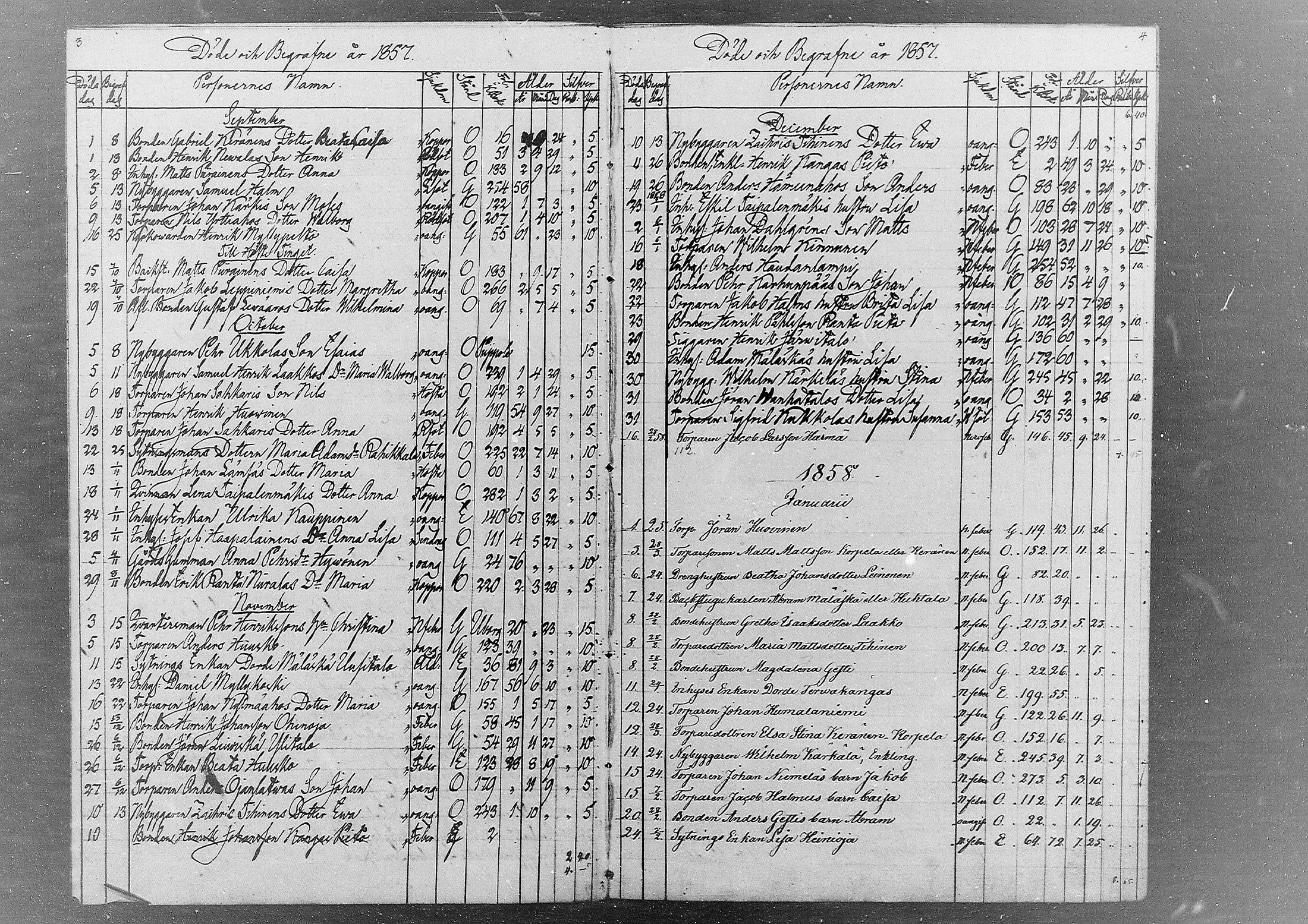 [ ../kirjat/Kirkonkirjat/kestila/kuolleet_1857-1880_mko1/kuvat/2.jpg ]