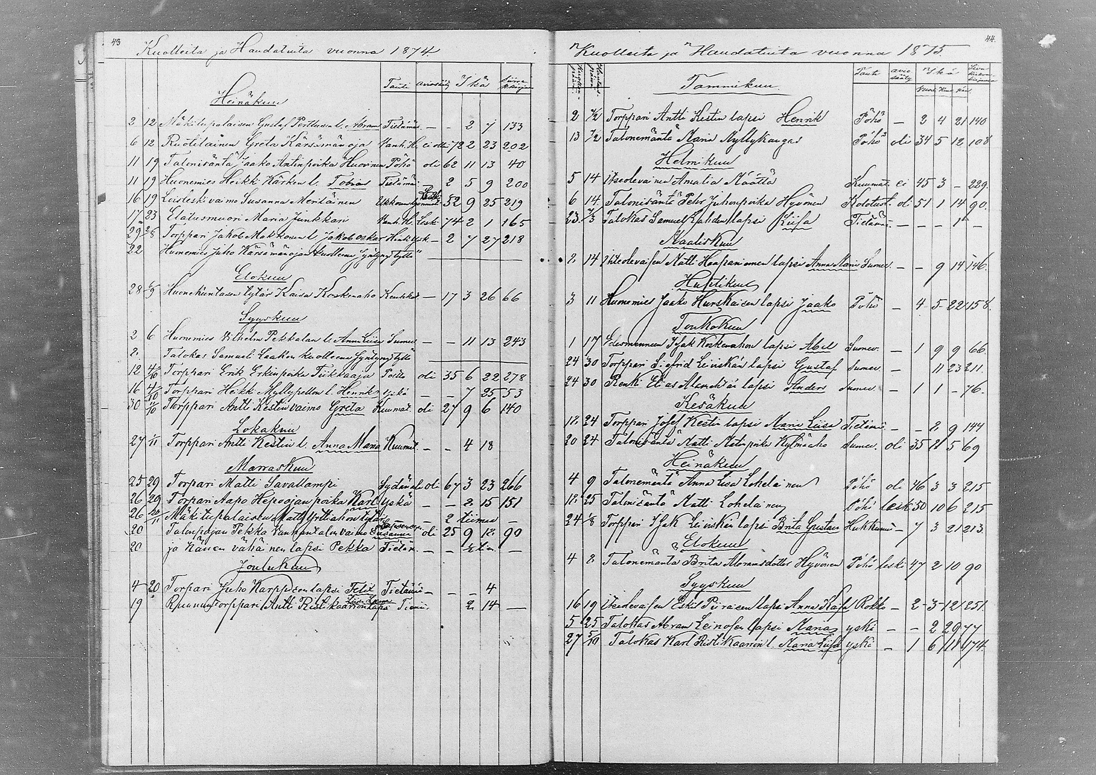 [ ../kirjat/Kirkonkirjat/kestila/kuolleet_1857-1880_mko1/kuvat/21.jpg ]