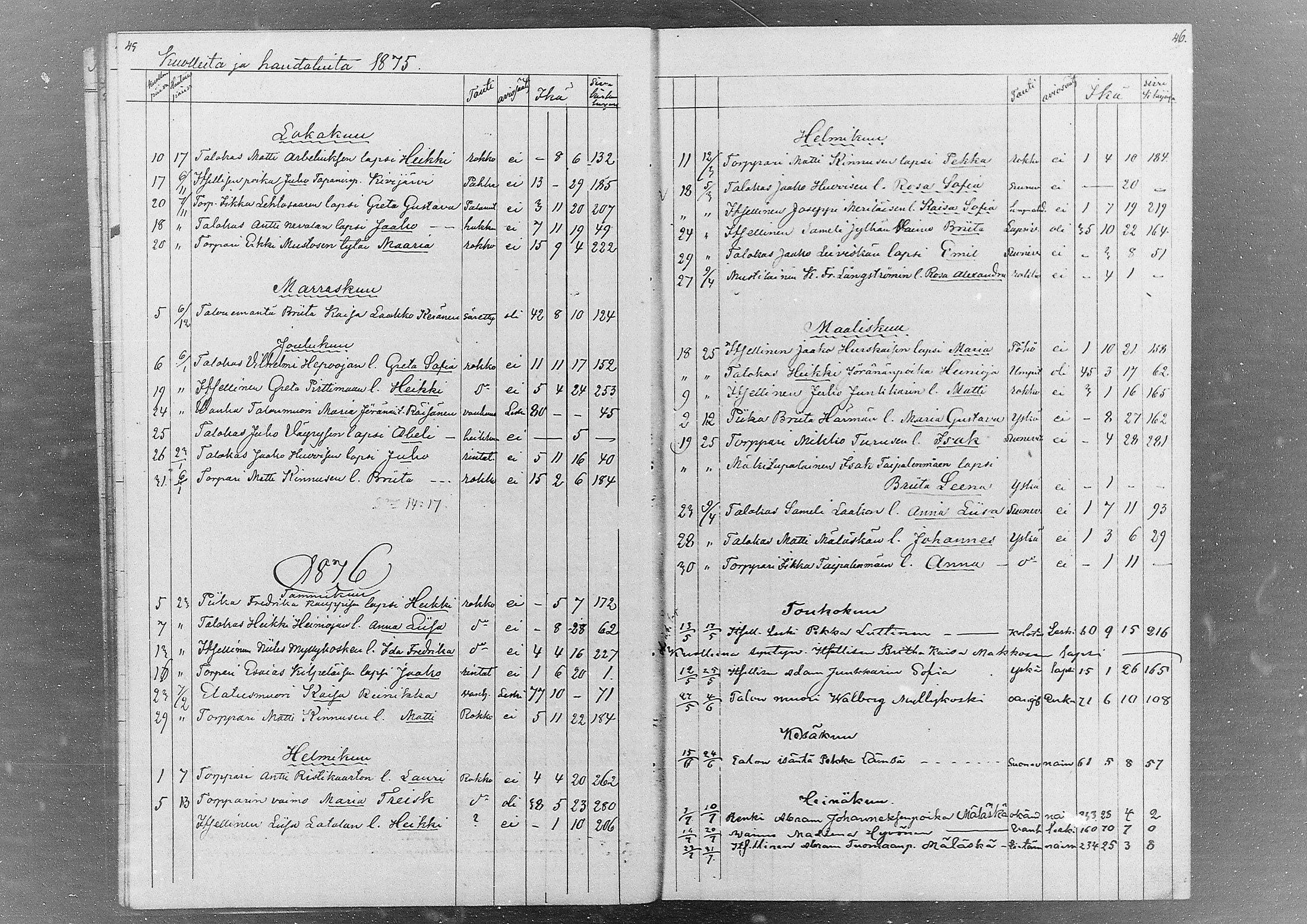 [ ../kirjat/Kirkonkirjat/kestila/kuolleet_1857-1880_mko1/kuvat/22.jpg ]