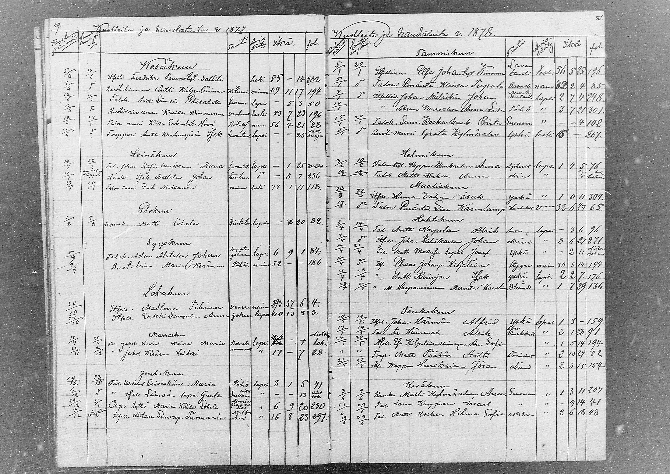 [ ../kirjat/Kirkonkirjat/kestila/kuolleet_1857-1880_mko1/kuvat/24.jpg ]