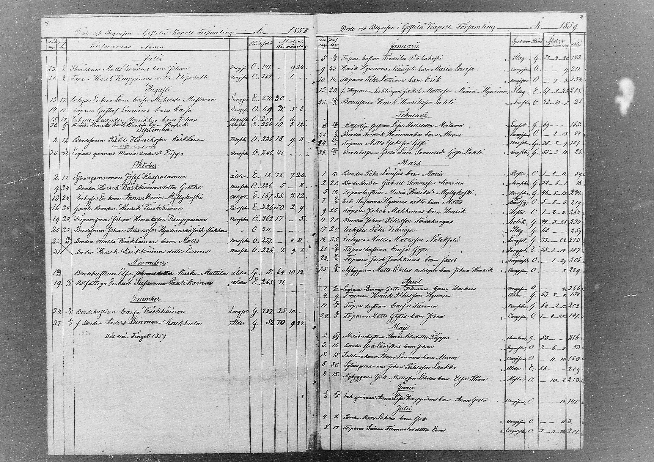 [ ../kirjat/Kirkonkirjat/kestila/kuolleet_1857-1880_mko1/kuvat/4.jpg ]