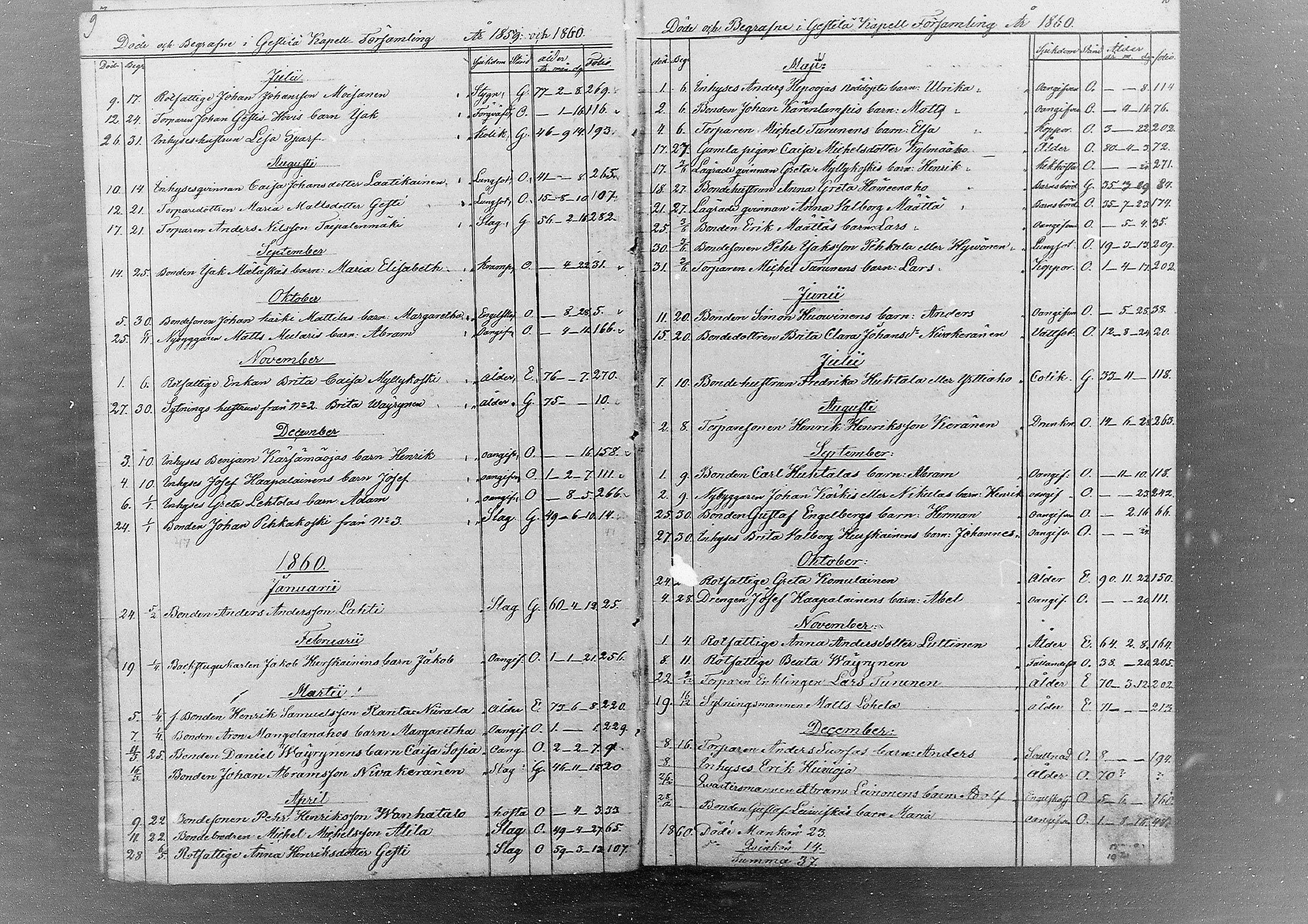 [ ../kirjat/Kirkonkirjat/kestila/kuolleet_1857-1880_mko1/kuvat/5.jpg ]