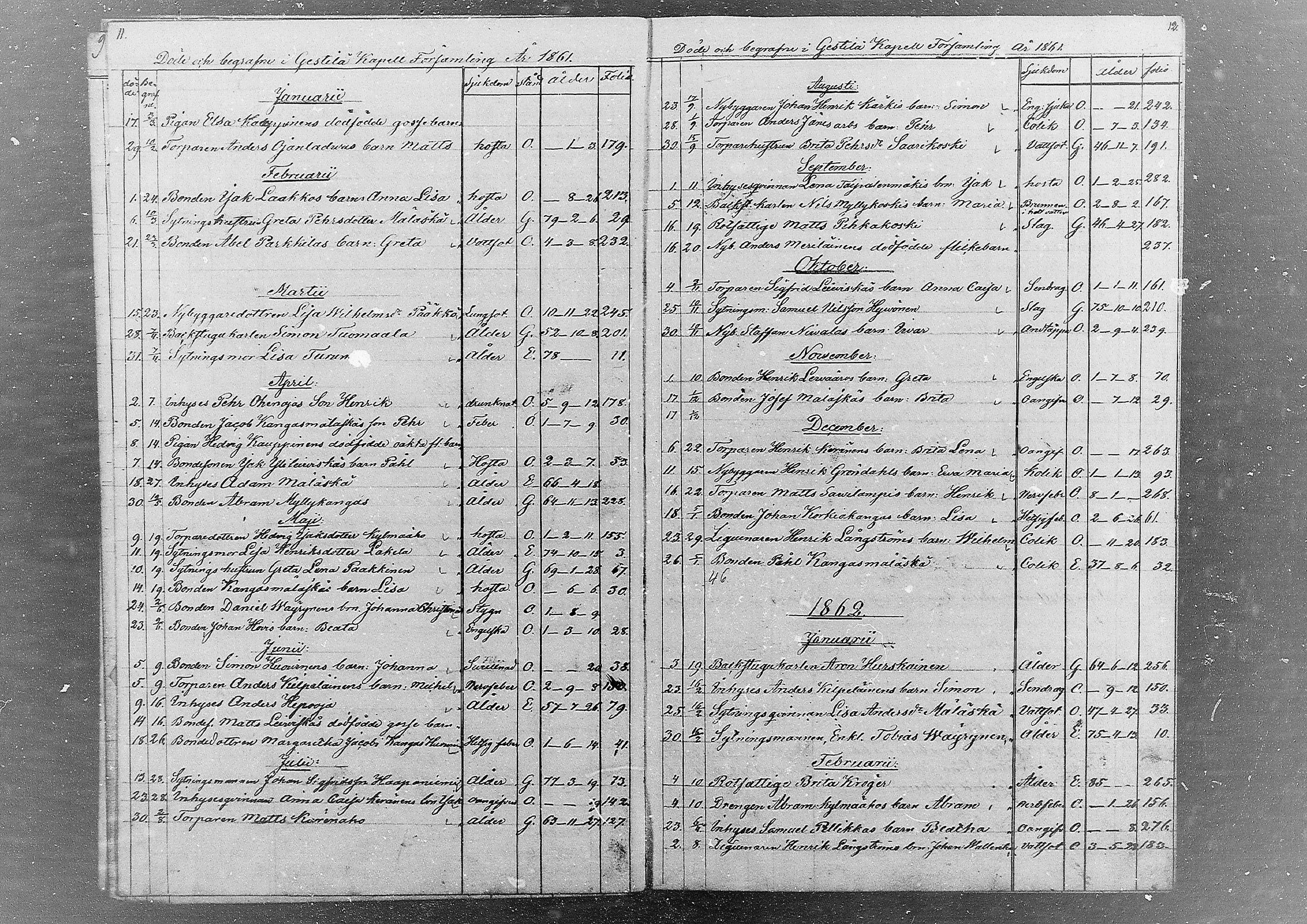 [ ../kirjat/Kirkonkirjat/kestila/kuolleet_1857-1880_mko1/kuvat/6.jpg ]