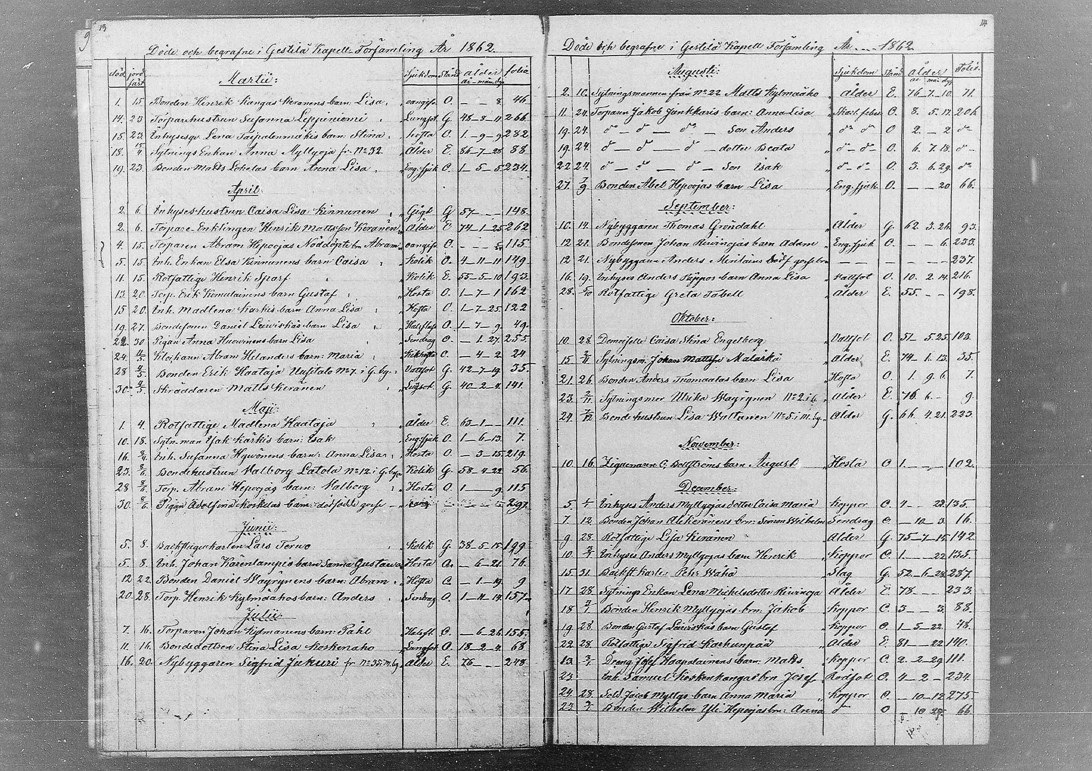 [ ../kirjat/Kirkonkirjat/kestila/kuolleet_1857-1880_mko1/kuvat/7.jpg ]