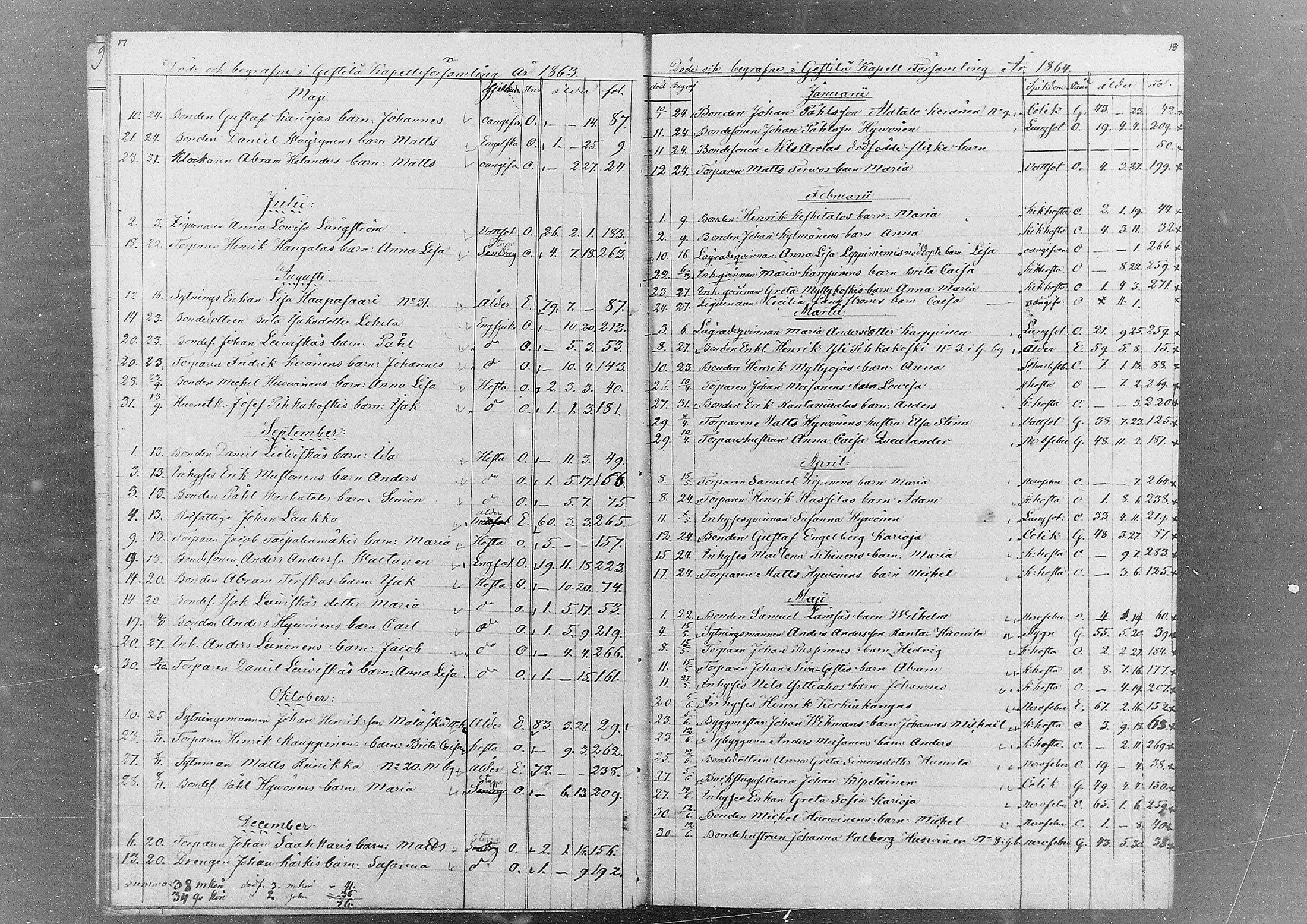 [ ../kirjat/Kirkonkirjat/kestila/kuolleet_1857-1880_mko1/kuvat/9.jpg ]
