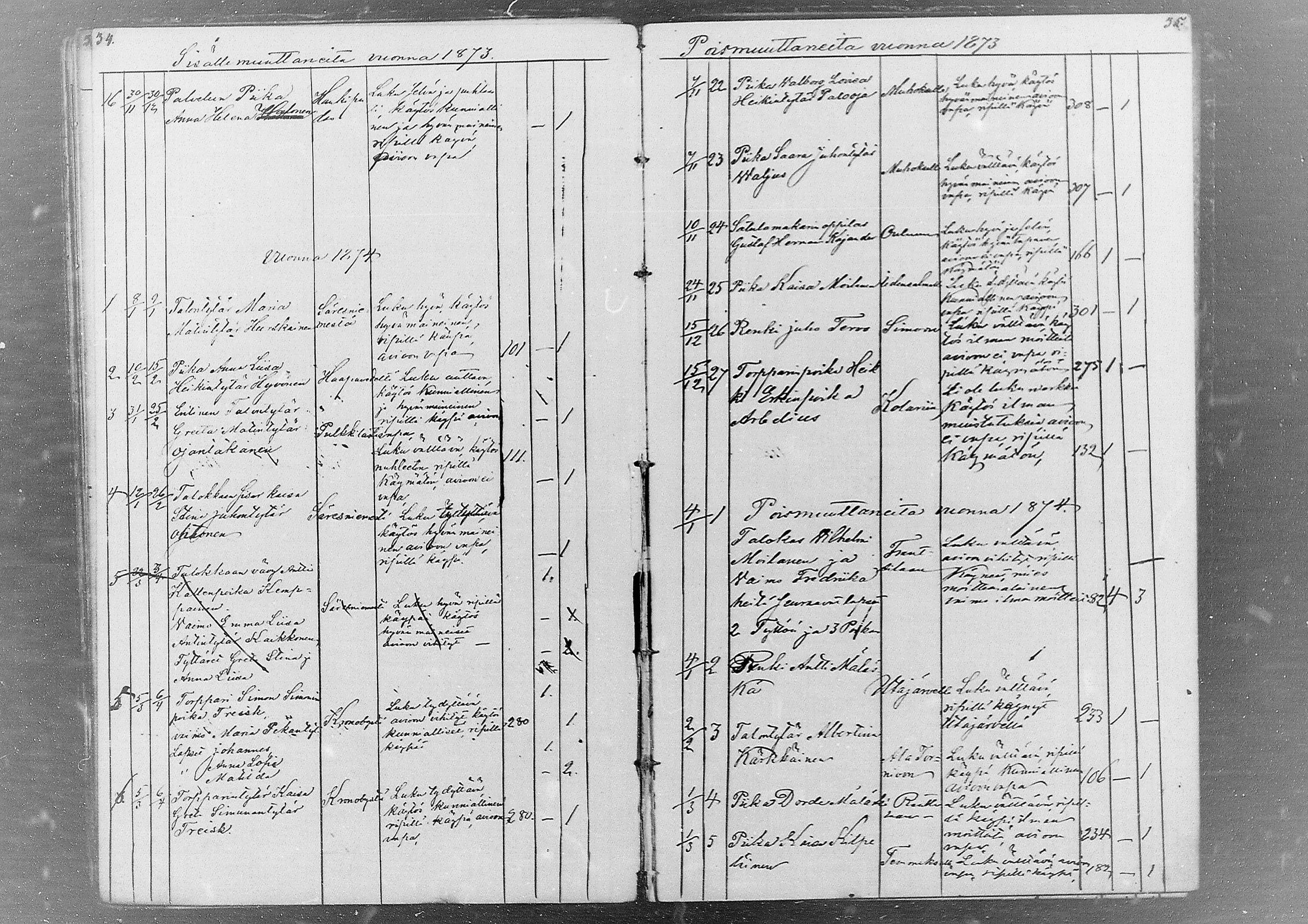 [ ../kirjat/Kirkonkirjat/kestila/muuttaneet_1857-1880_mko1/kuvat/15.jpg ]