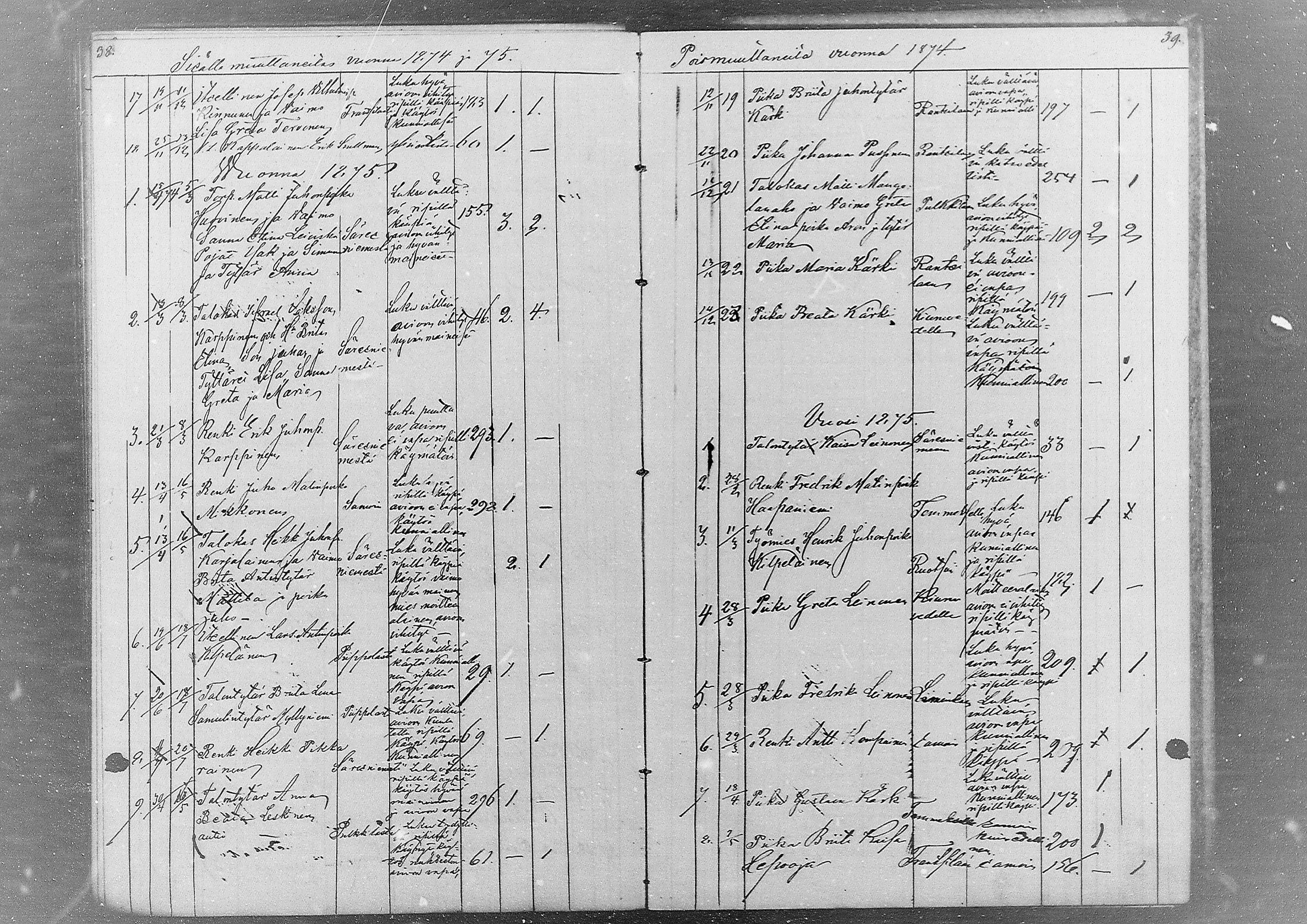 [ ../kirjat/Kirkonkirjat/kestila/muuttaneet_1857-1880_mko1/kuvat/17.jpg ]