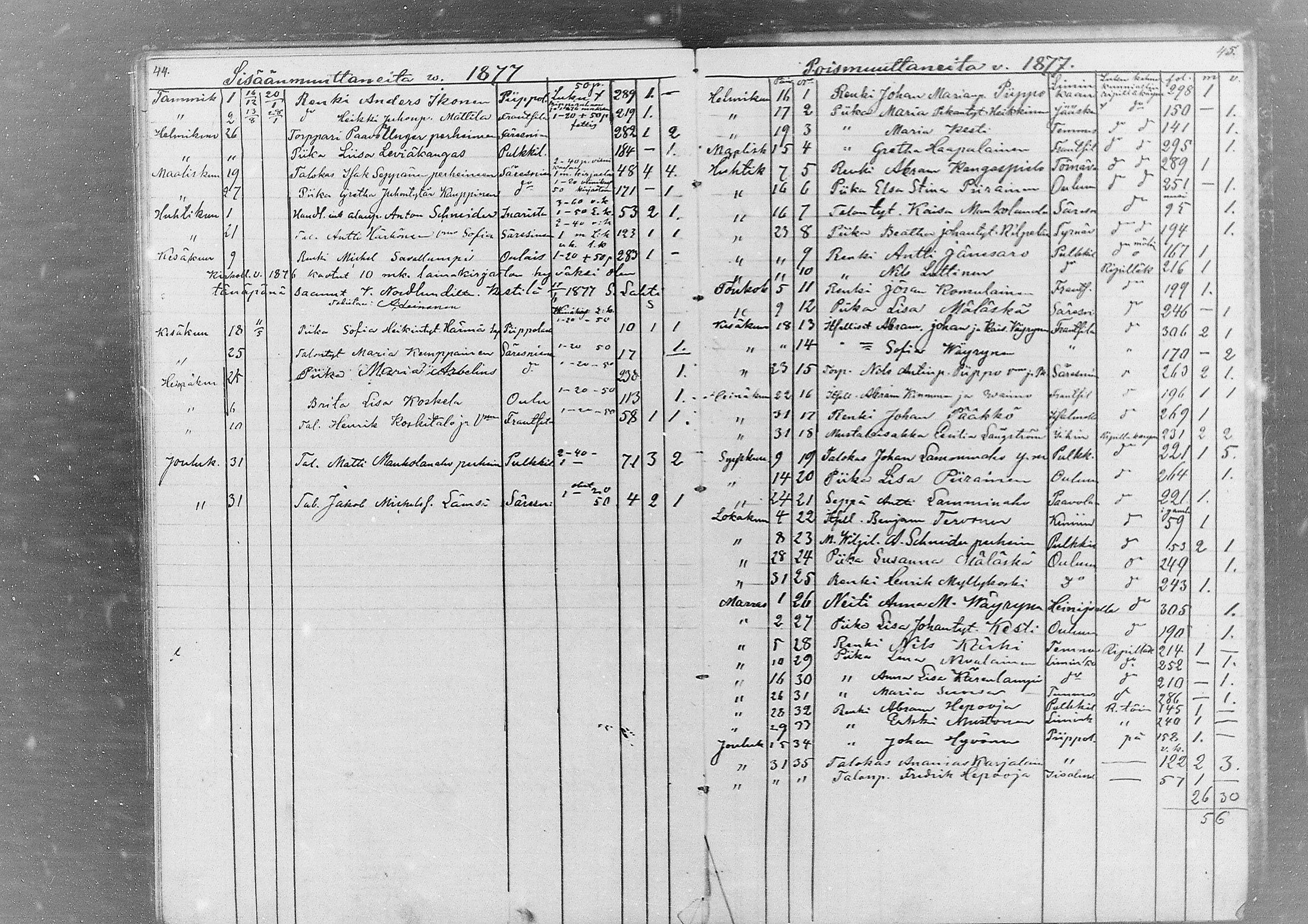 [ ../kirjat/Kirkonkirjat/kestila/muuttaneet_1857-1880_mko1/kuvat/18.jpg ]
