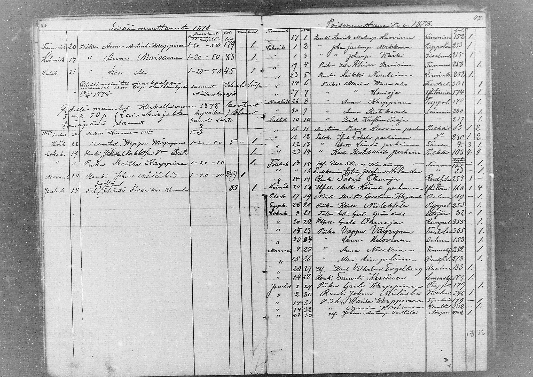 [ ../kirjat/Kirkonkirjat/kestila/muuttaneet_1857-1880_mko1/kuvat/19.jpg ]