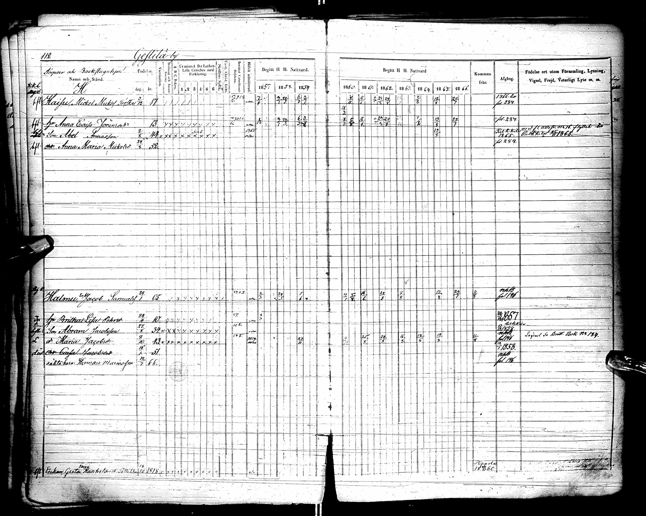 [ ../kirjat/Kirkonkirjat/kestila/rippikirja_1857-1866_ik107/kuvat/115.jpg ]