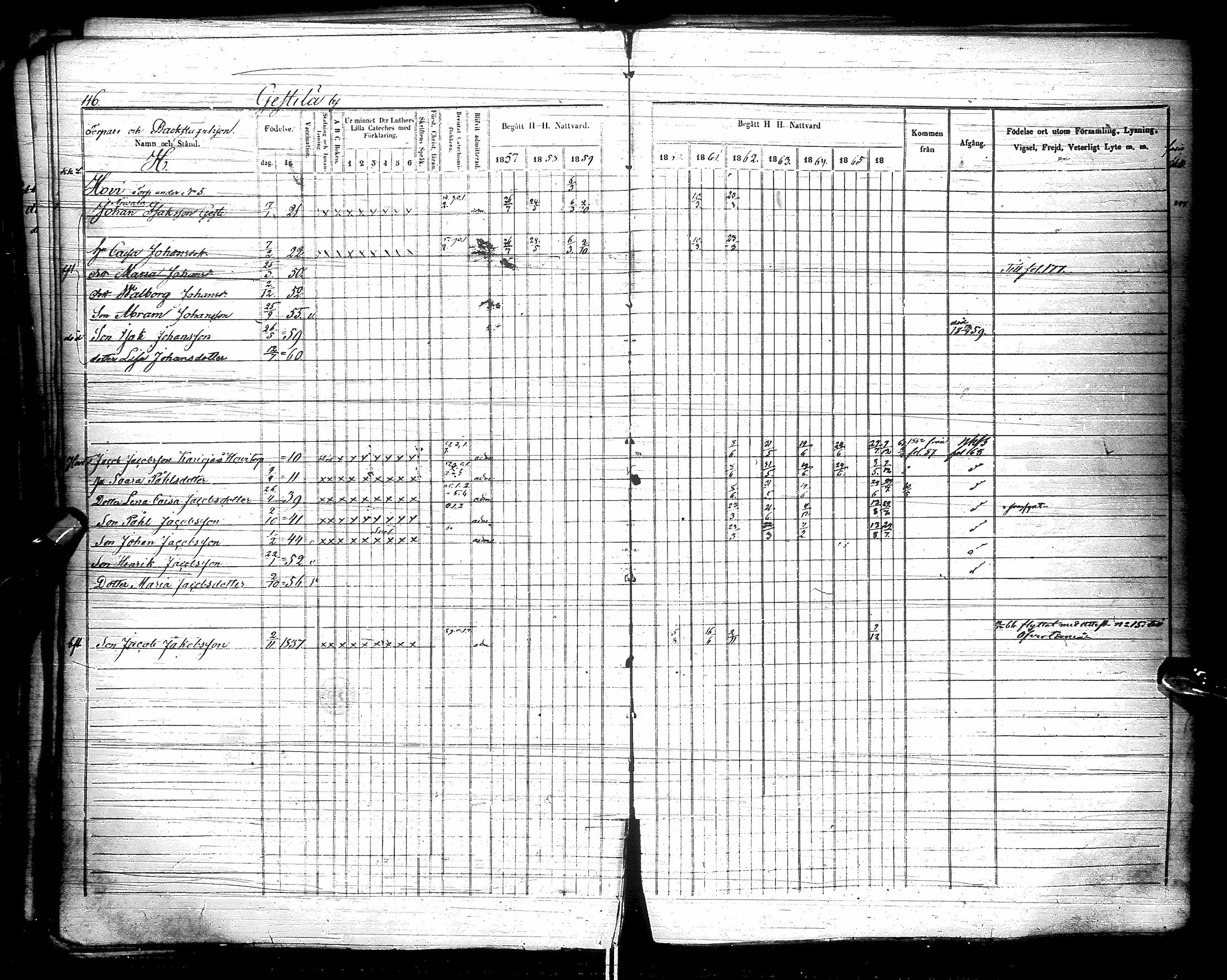 [ ../kirjat/Kirkonkirjat/kestila/rippikirja_1857-1866_ik107/kuvat/119.jpg ]