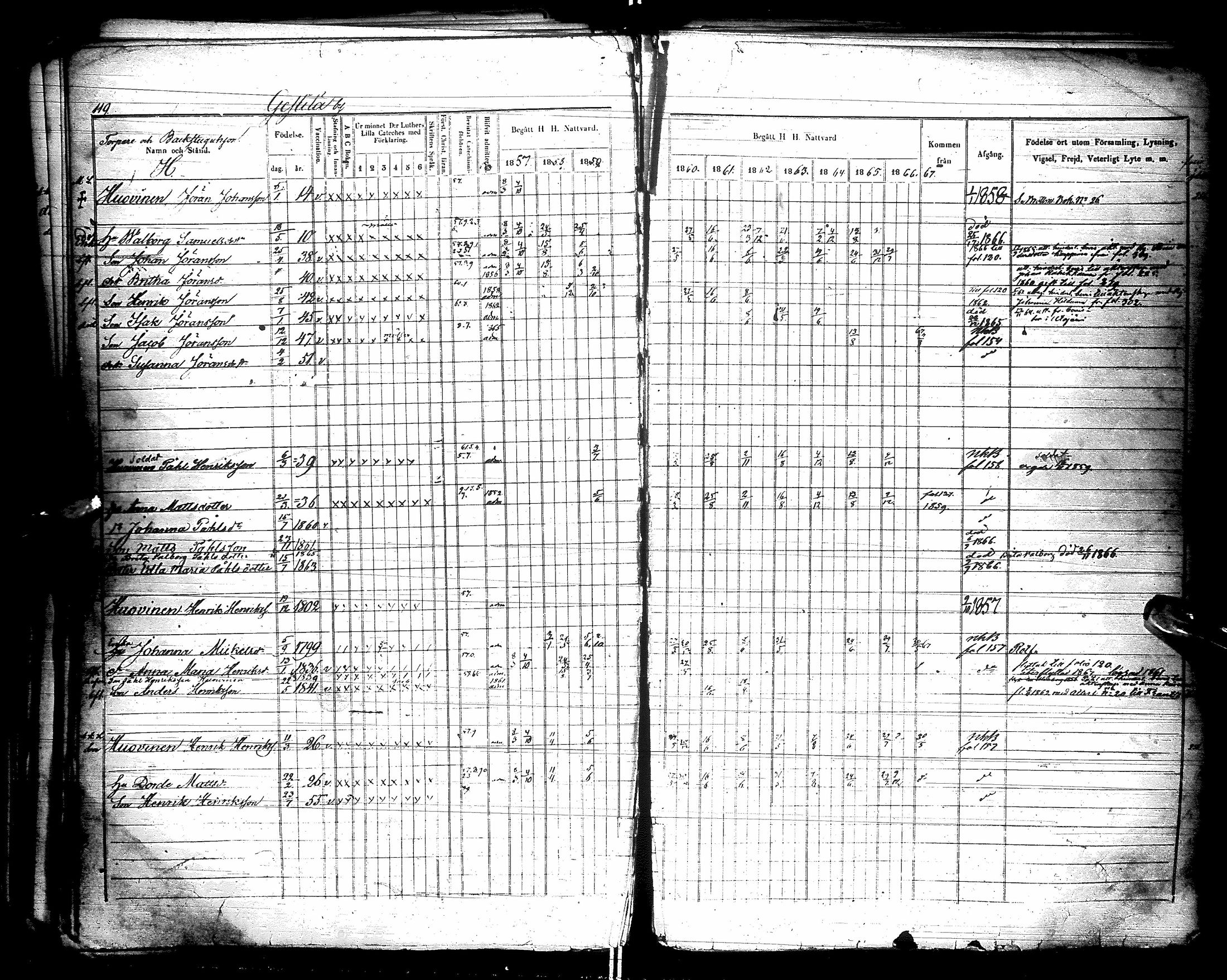 [ ../kirjat/Kirkonkirjat/kestila/rippikirja_1857-1866_ik107/kuvat/121.jpg ]