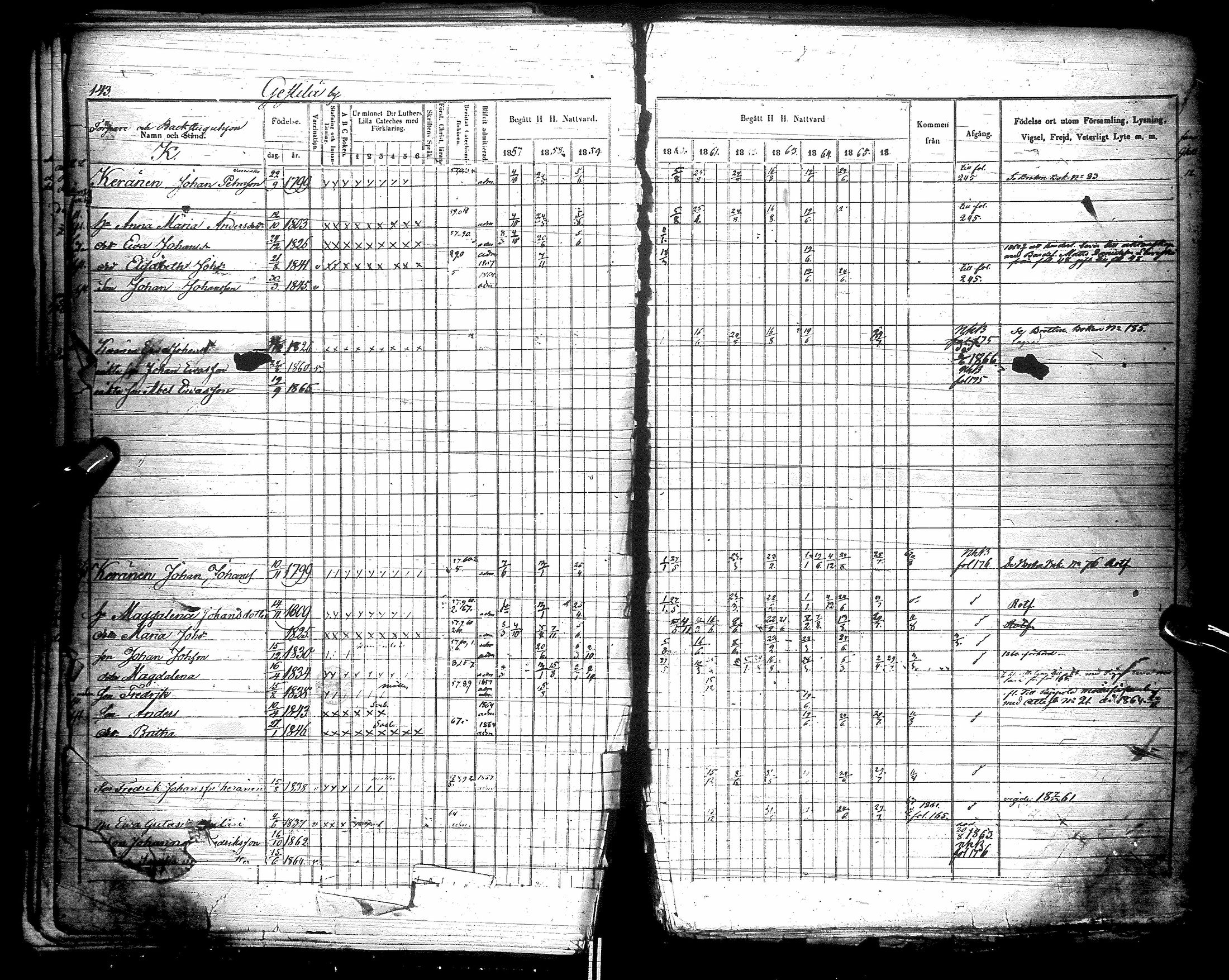 [ ../kirjat/Kirkonkirjat/kestila/rippikirja_1857-1866_ik107/kuvat/145.jpg ]