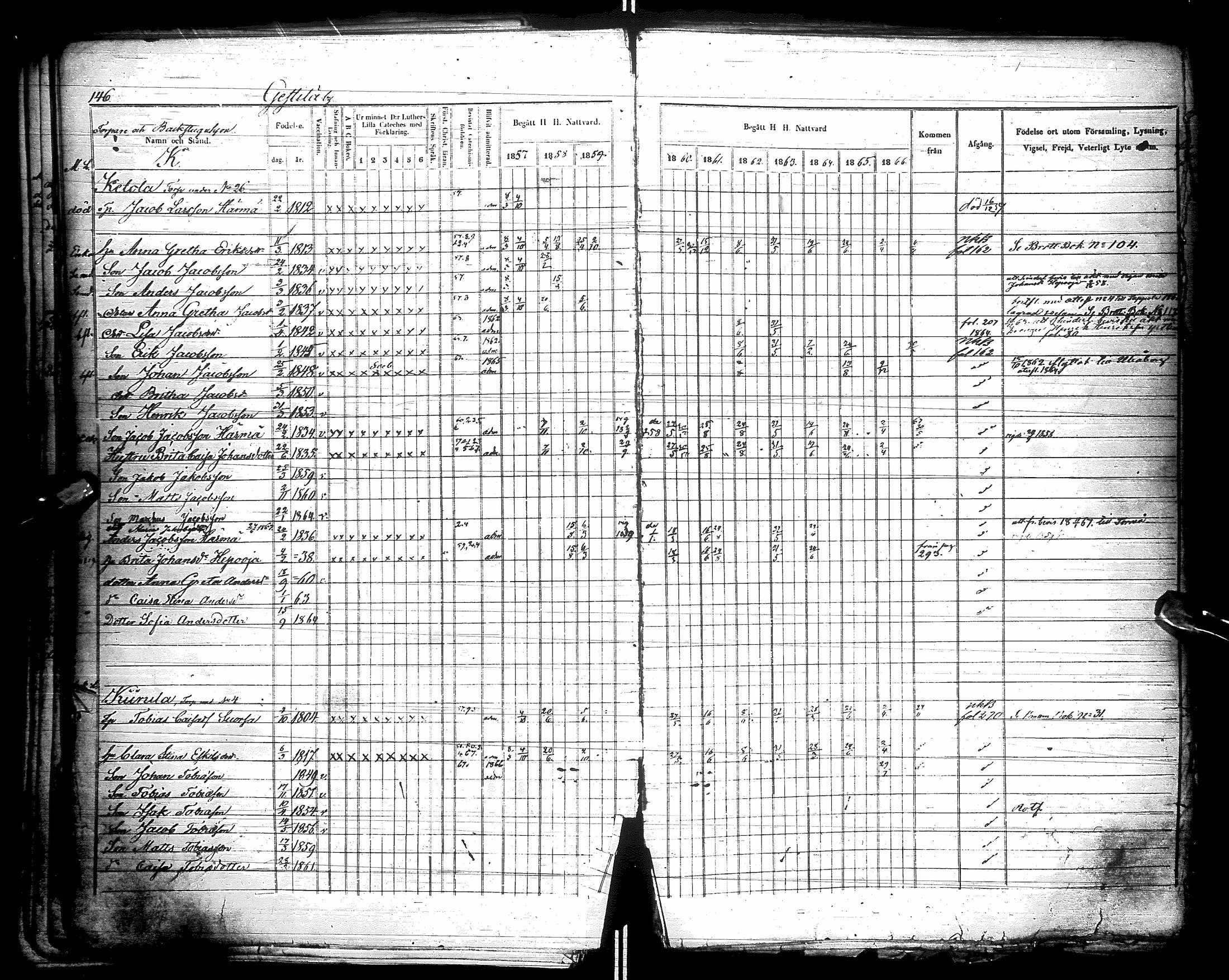 [ ../kirjat/Kirkonkirjat/kestila/rippikirja_1857-1866_ik107/kuvat/148.jpg ]