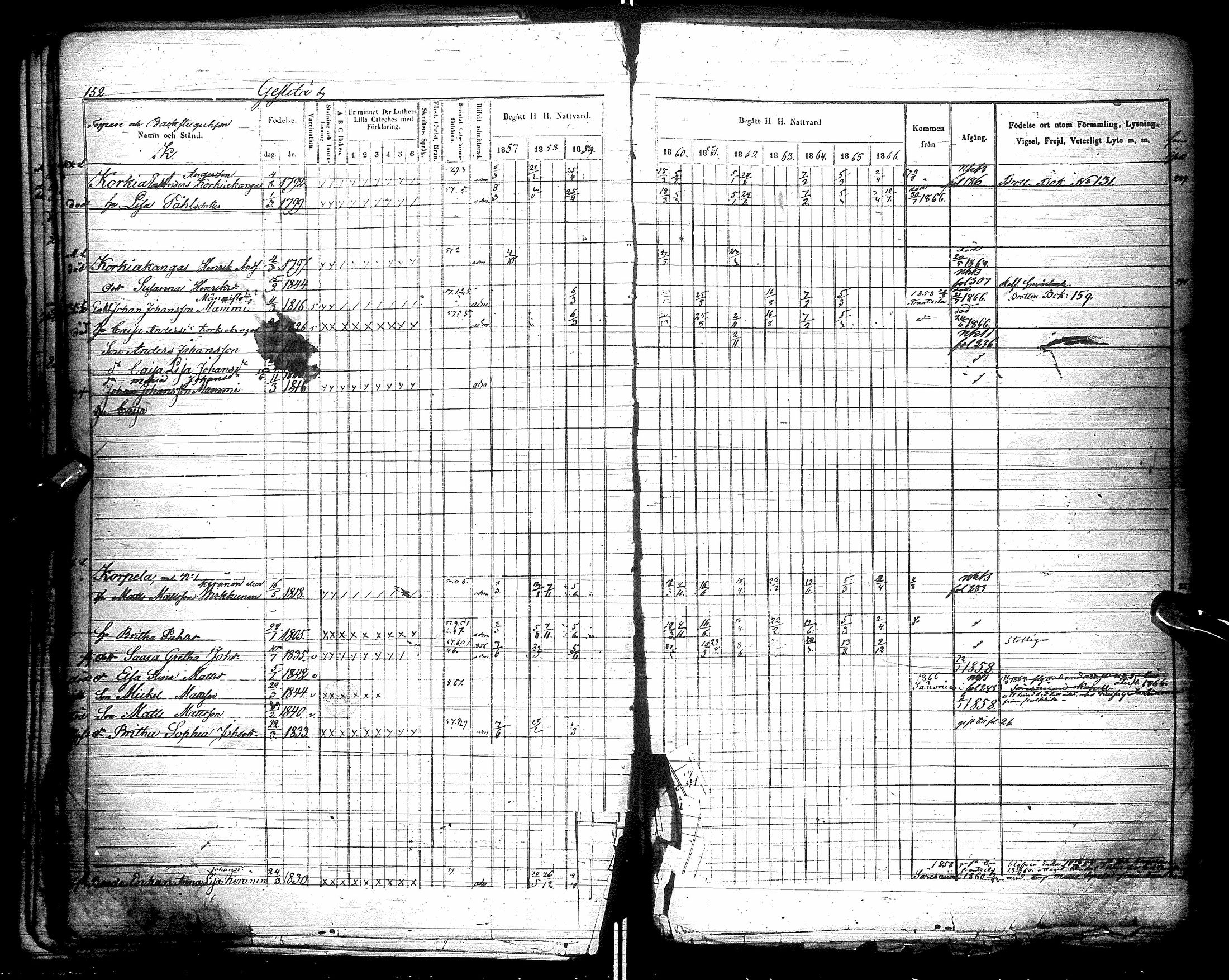 [ ../kirjat/Kirkonkirjat/kestila/rippikirja_1857-1866_ik107/kuvat/154.jpg ]