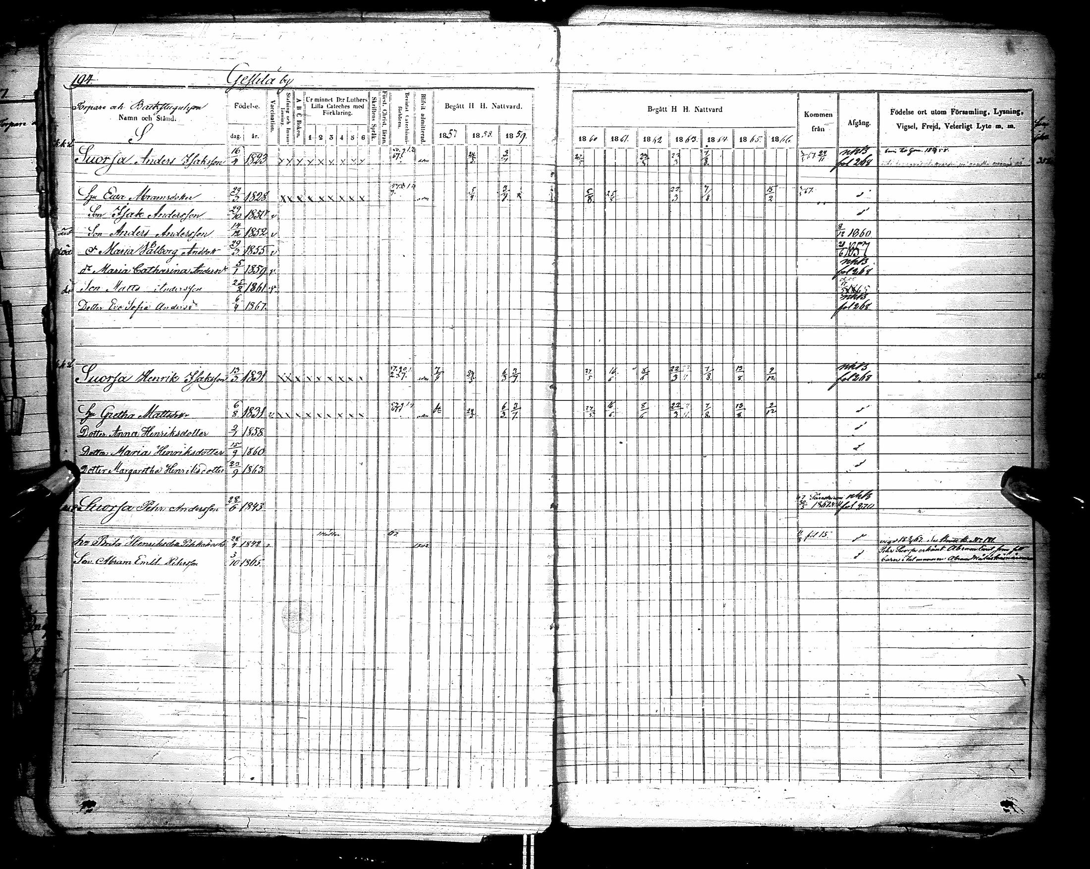 [ ../kirjat/Kirkonkirjat/kestila/rippikirja_1857-1866_ik107/kuvat/196.jpg ]