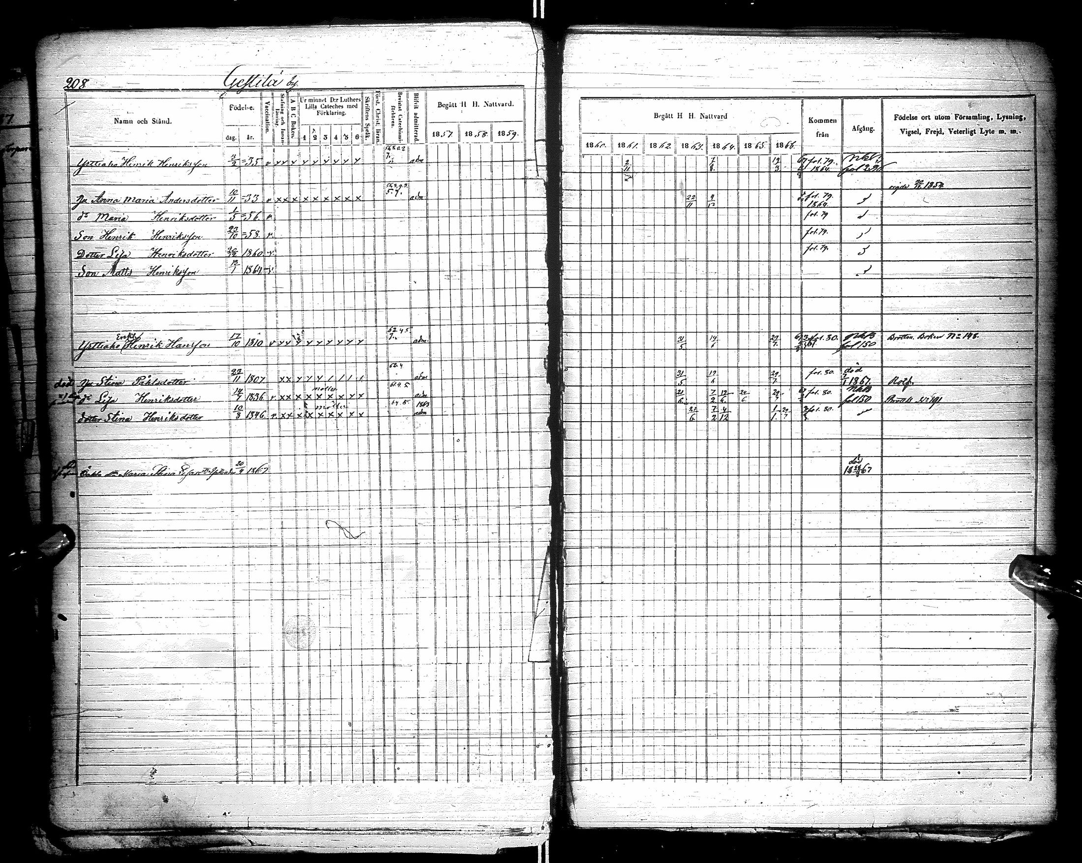 [ ../kirjat/Kirkonkirjat/kestila/rippikirja_1857-1866_ik107/kuvat/208.jpg ]
