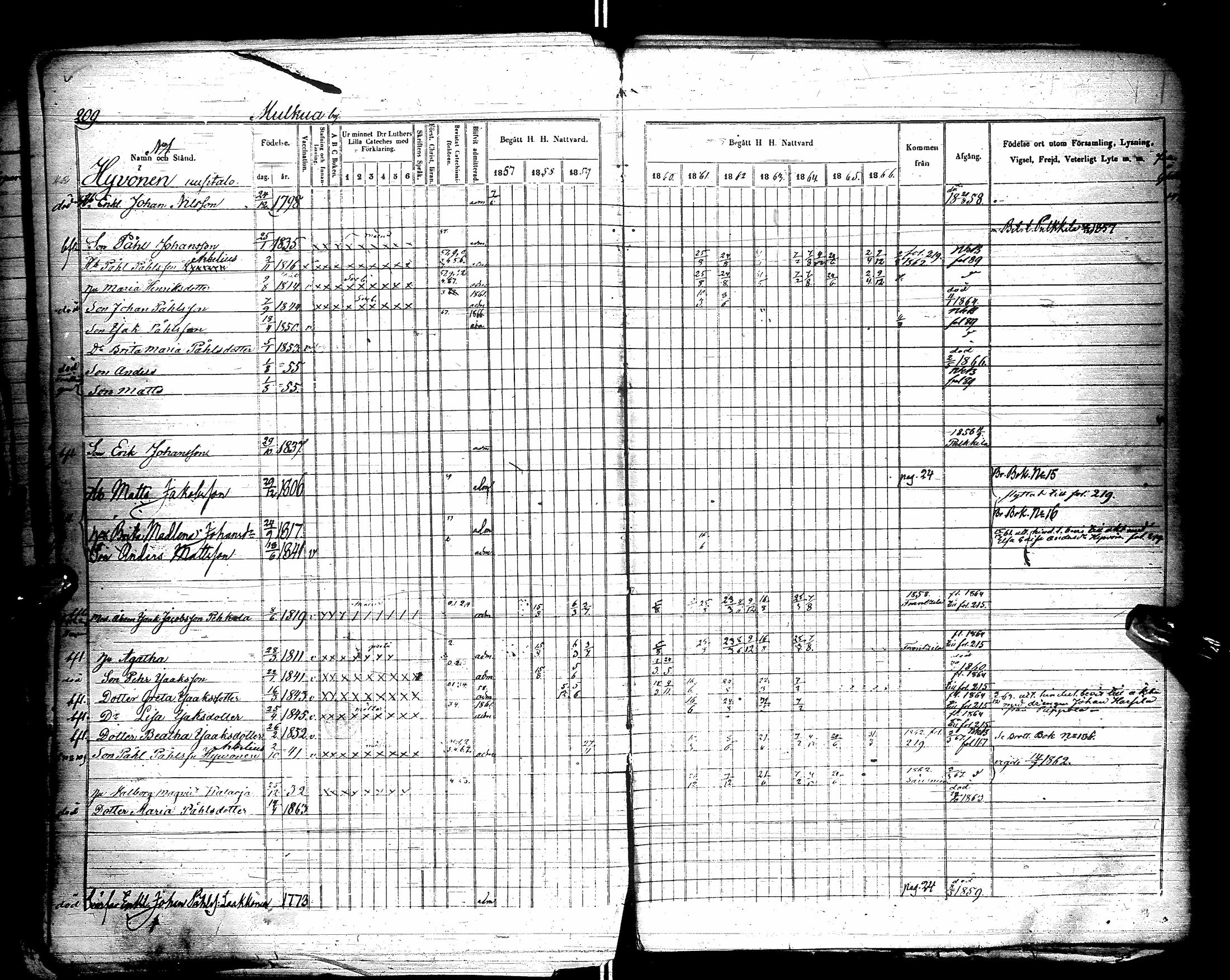 [ ../kirjat/Kirkonkirjat/kestila/rippikirja_1857-1866_ik107/kuvat/209.jpg ]