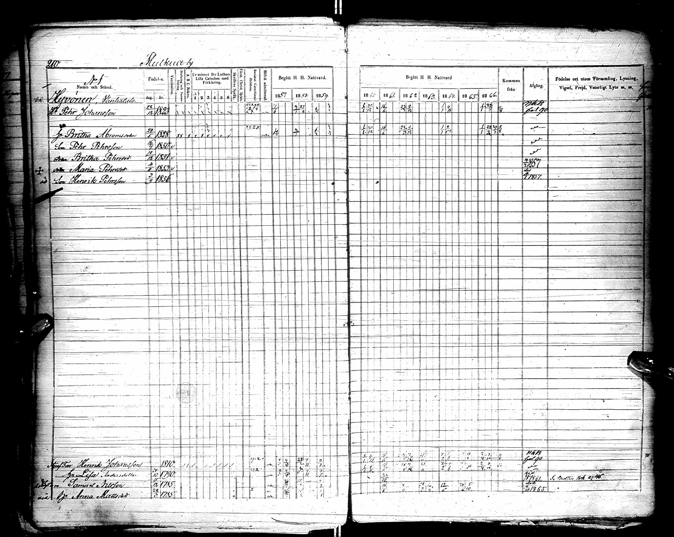 [ ../kirjat/Kirkonkirjat/kestila/rippikirja_1857-1866_ik107/kuvat/210.jpg ]