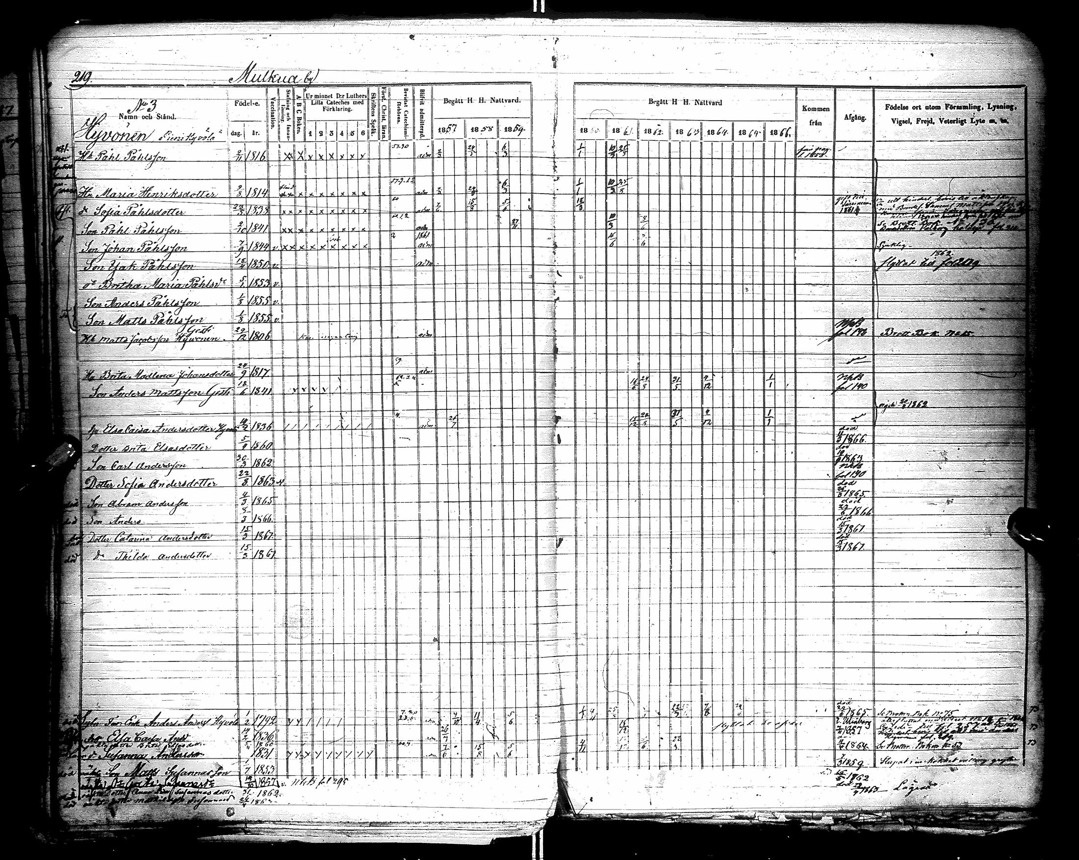 [ ../kirjat/Kirkonkirjat/kestila/rippikirja_1857-1866_ik107/kuvat/219.jpg ]